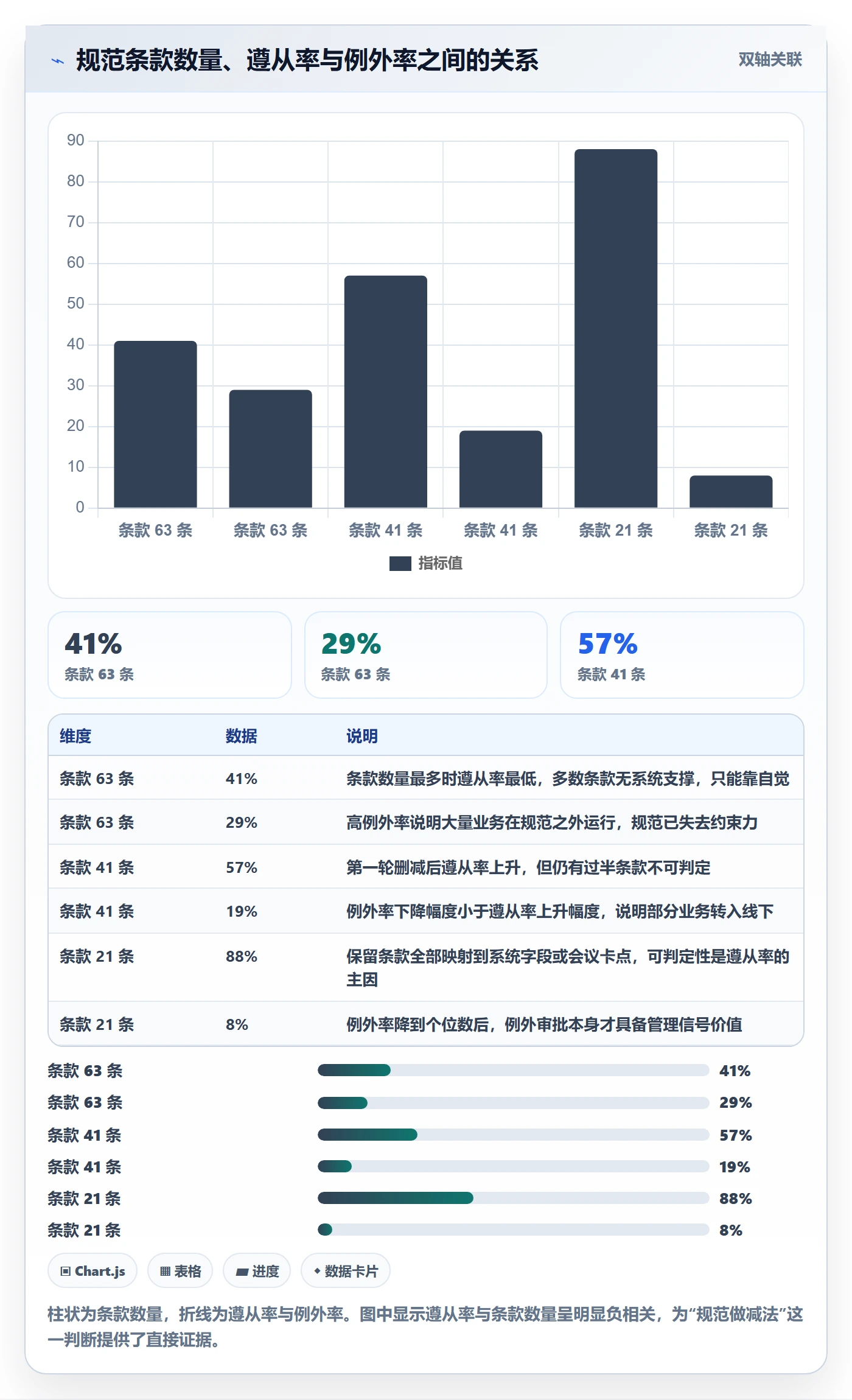 技能流程与规范:跨部门团队资源管理落地方案关键指标