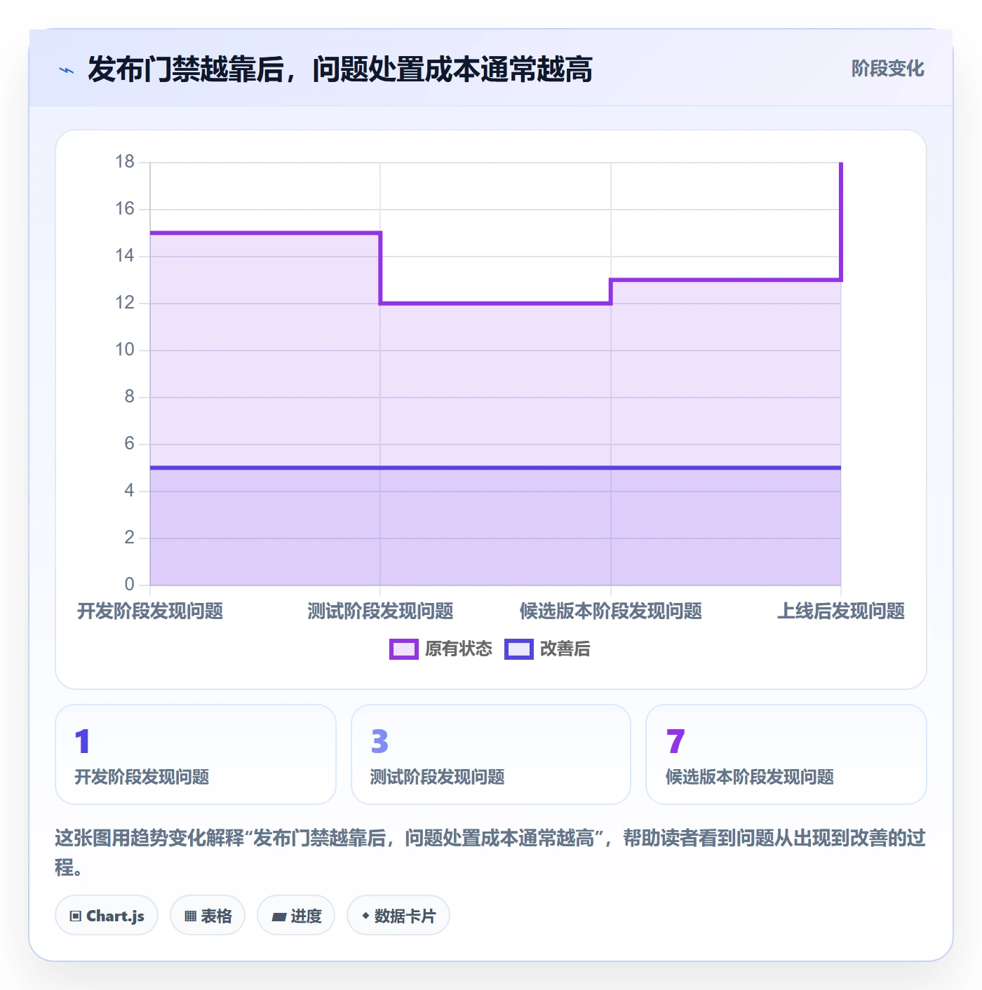 发布管理如何做好发布检查？PMO数据分析与操作步骤