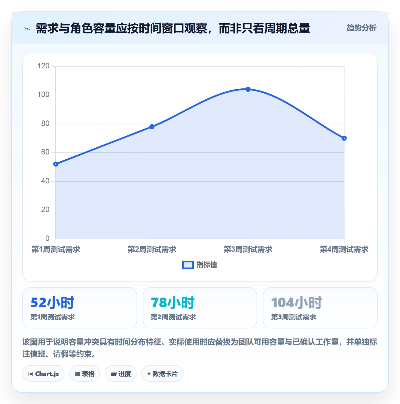 投入比例管理指南:PMO如何做好人力资源计划,流程优化全流程