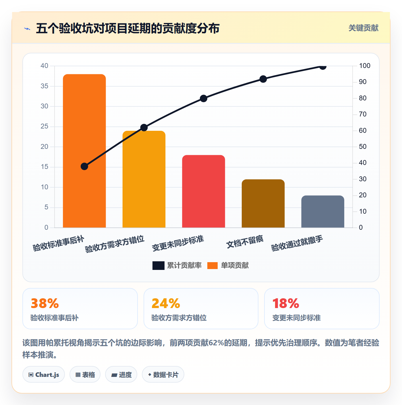 任务验收验收标准教程:项目负责人最佳实践,避坑指南