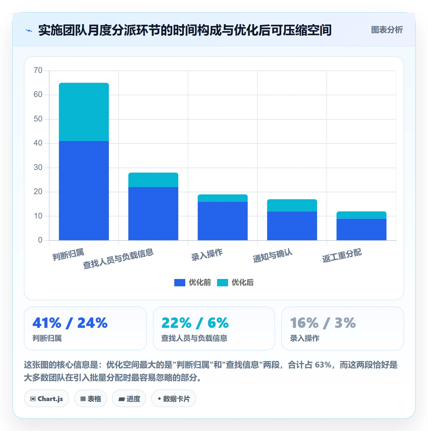 批量分配实操方法:实施团队提升任务分派效率的最佳实践方法与模板