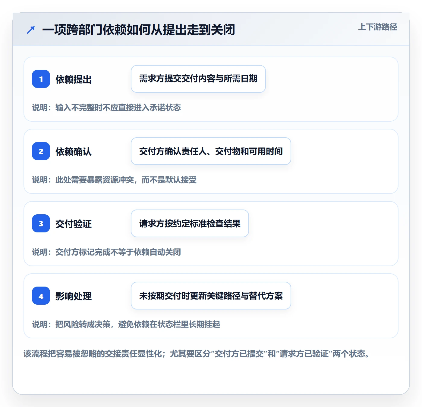 追踪管理指南:跨部门团队如何做好进度跟踪,效率提升全流程