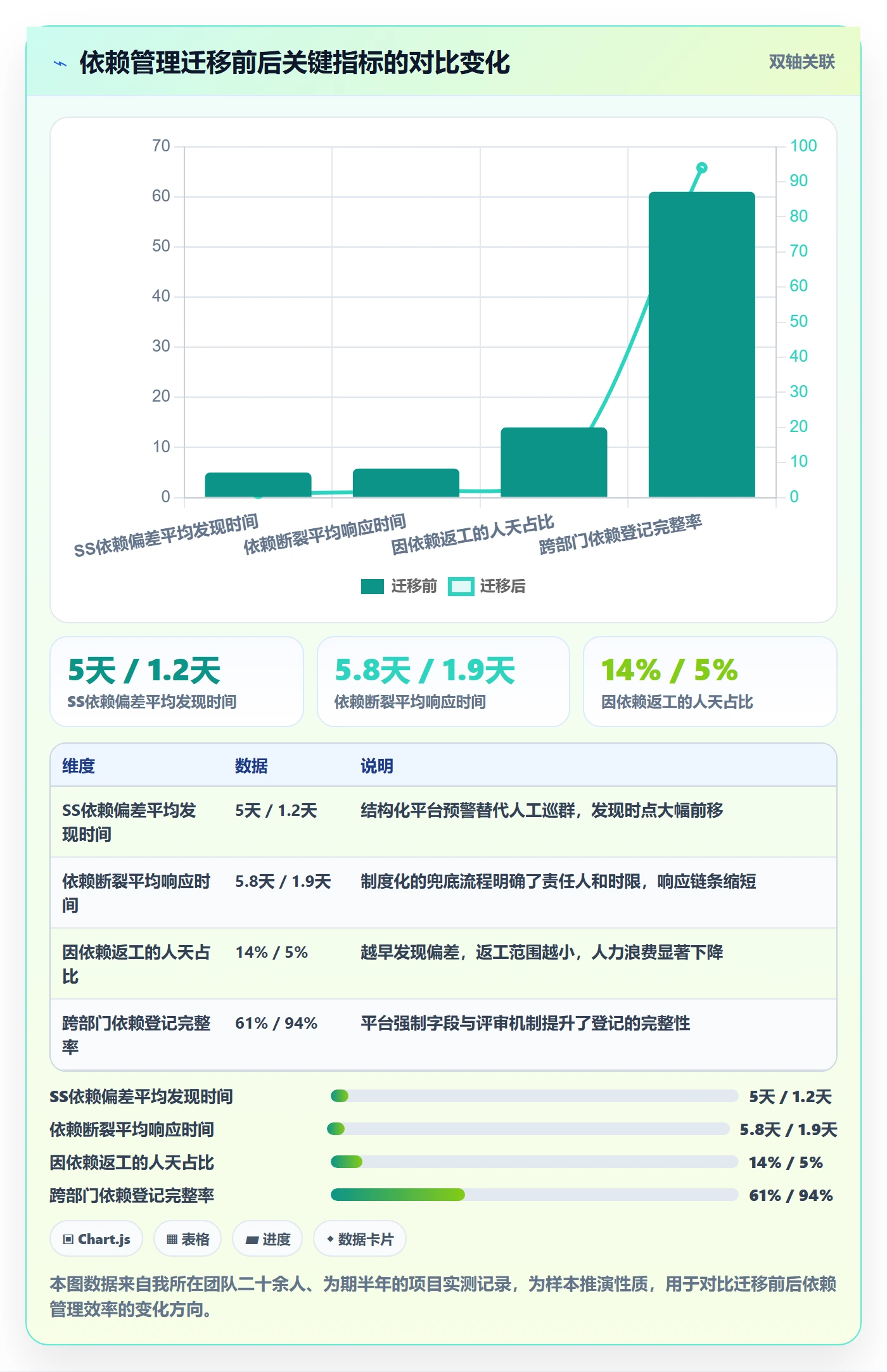SS管理指南:项目经理如何做好任务依赖,制度设计全流程