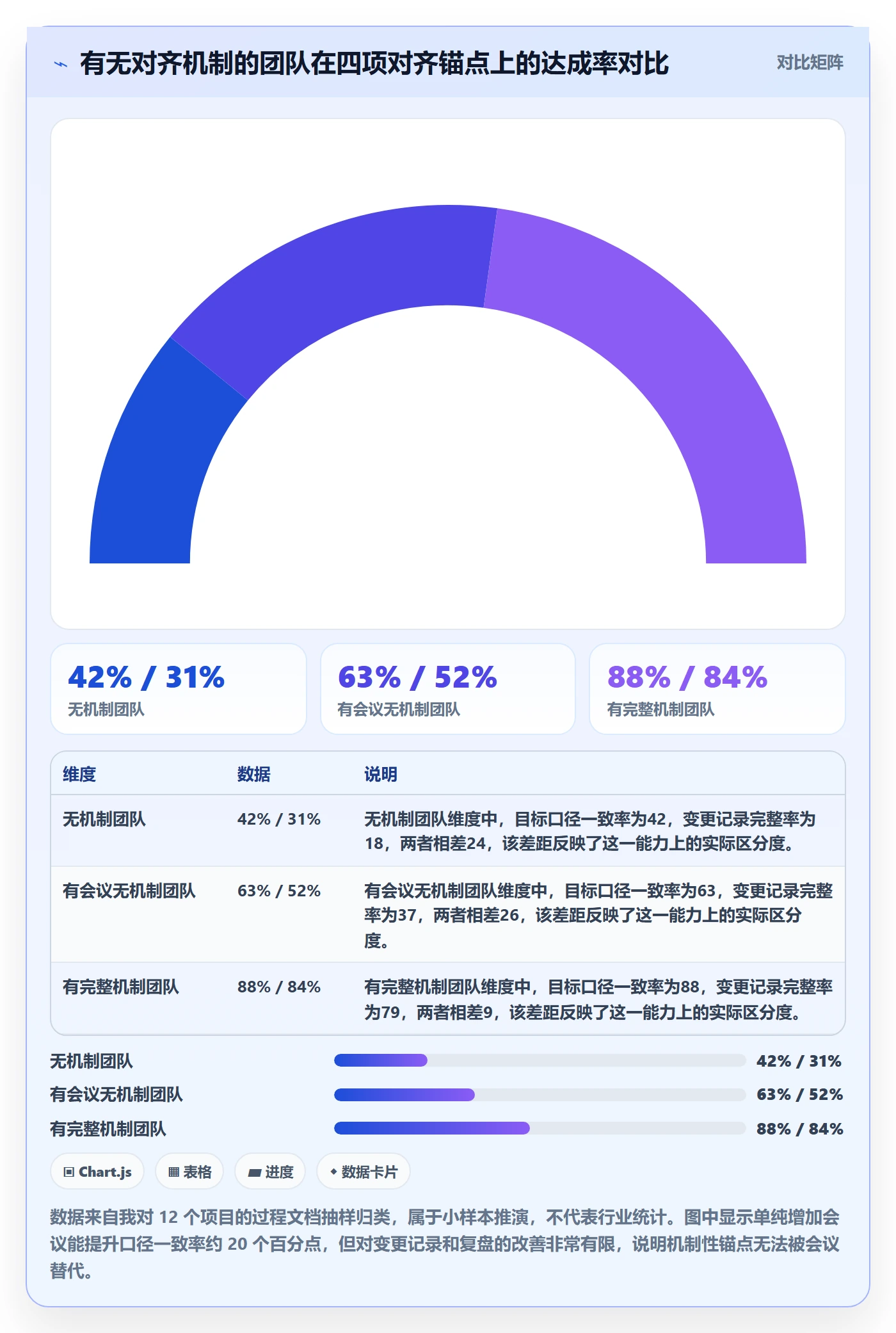项目目标目标对齐全流程：产品经理流程优化与一文讲清