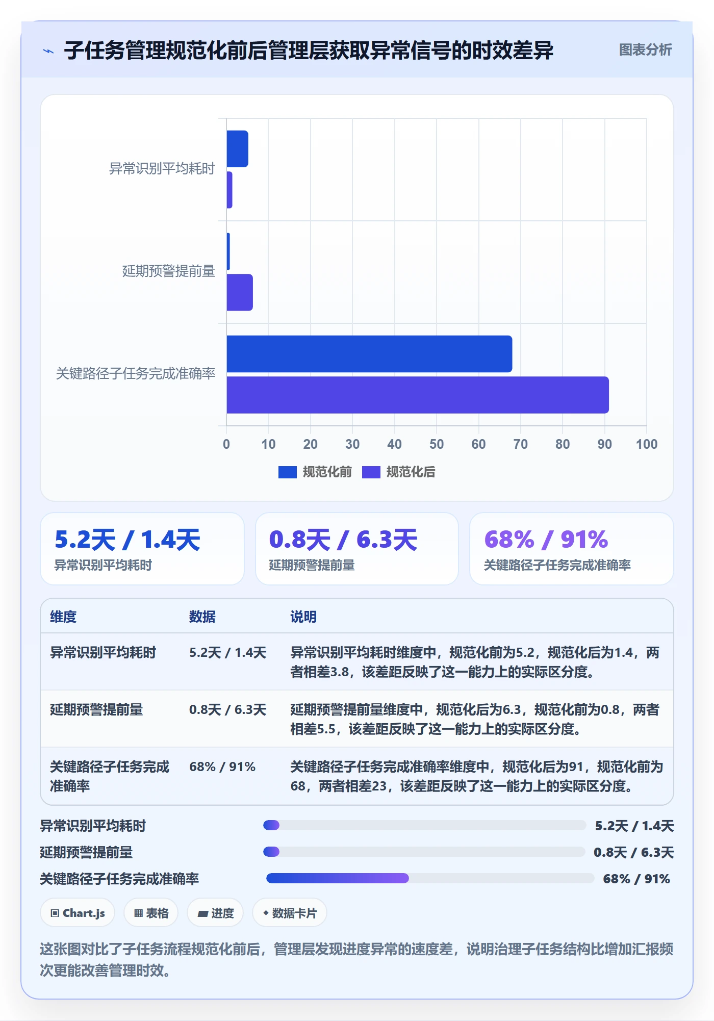 子任务最佳实践：管理层任务管理流程优化，常见问题