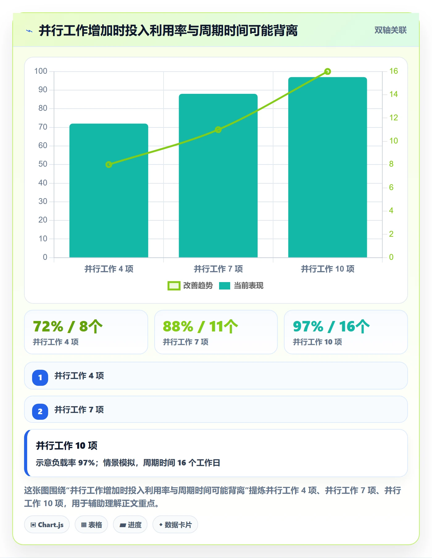 Capacity流程与规范:项目负责人资源负载入门指南关键指标