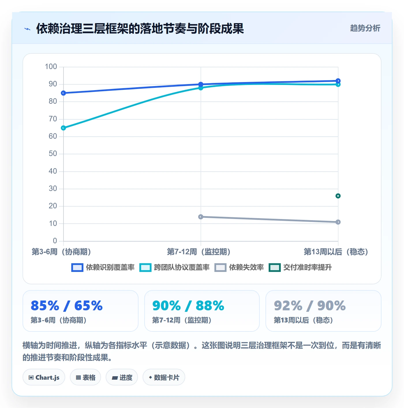 依赖关系最佳实践:项目成员任务依赖最佳实践,常见问题
