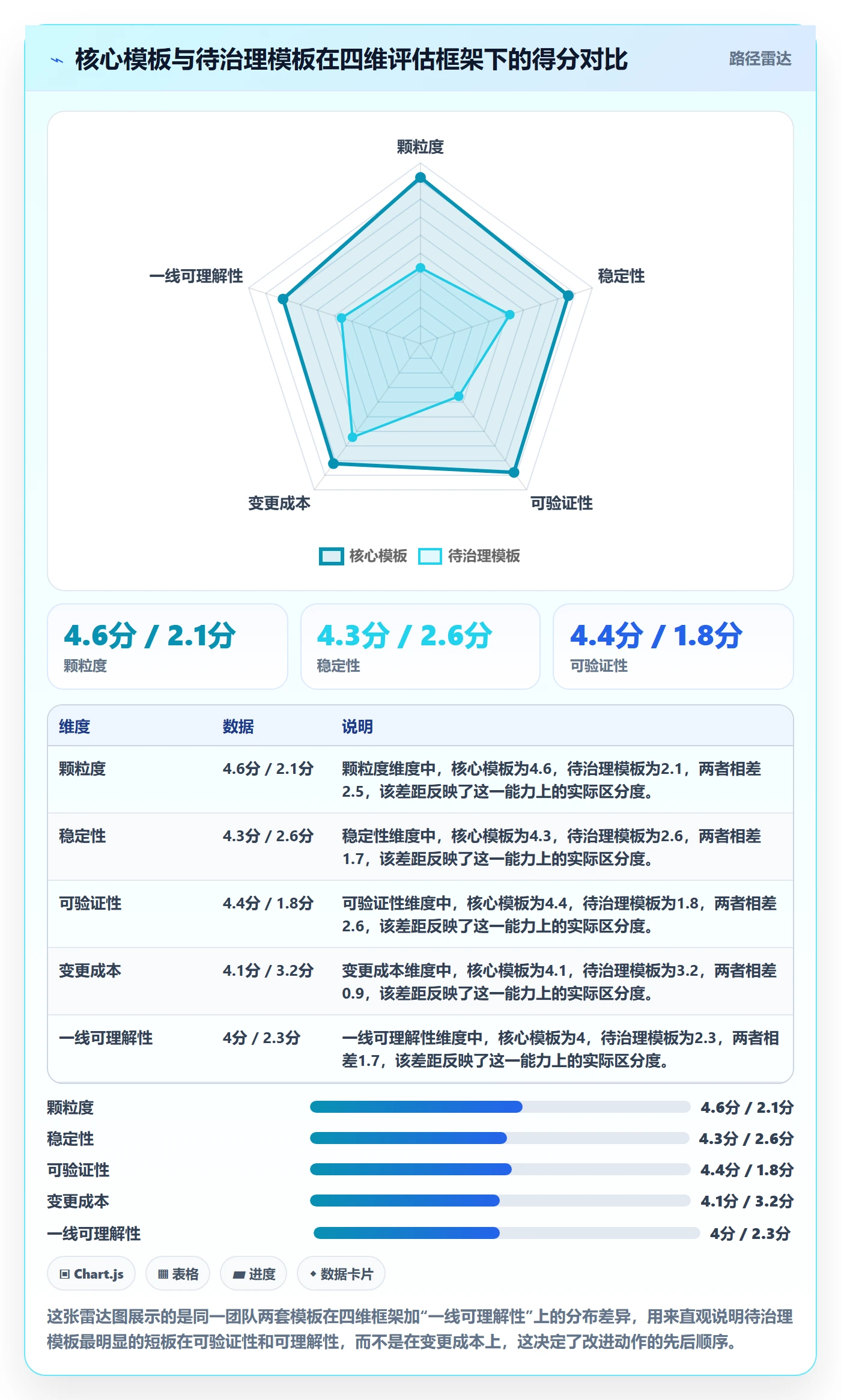 模板任务实操方法:实施团队提升项目模板效率的入门指南方法与模板