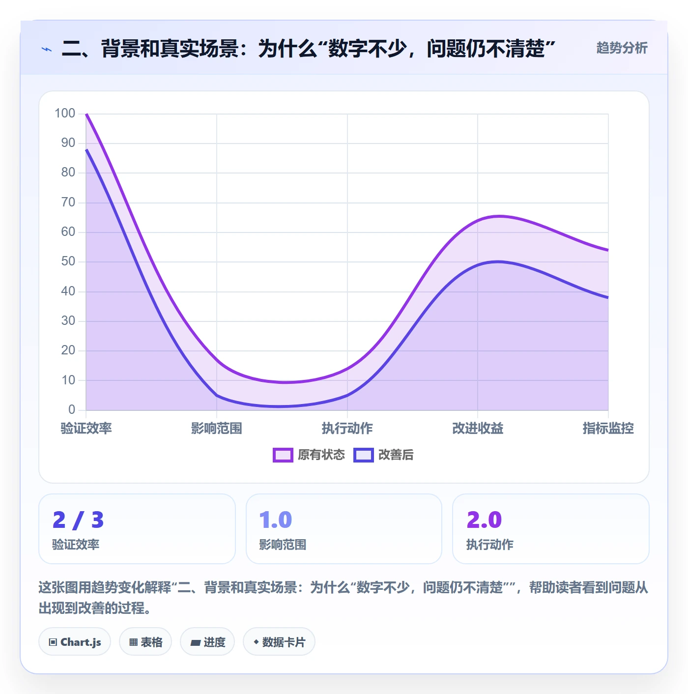 二、背景和真实场景:为什么“数字不少,问题仍不清楚”
