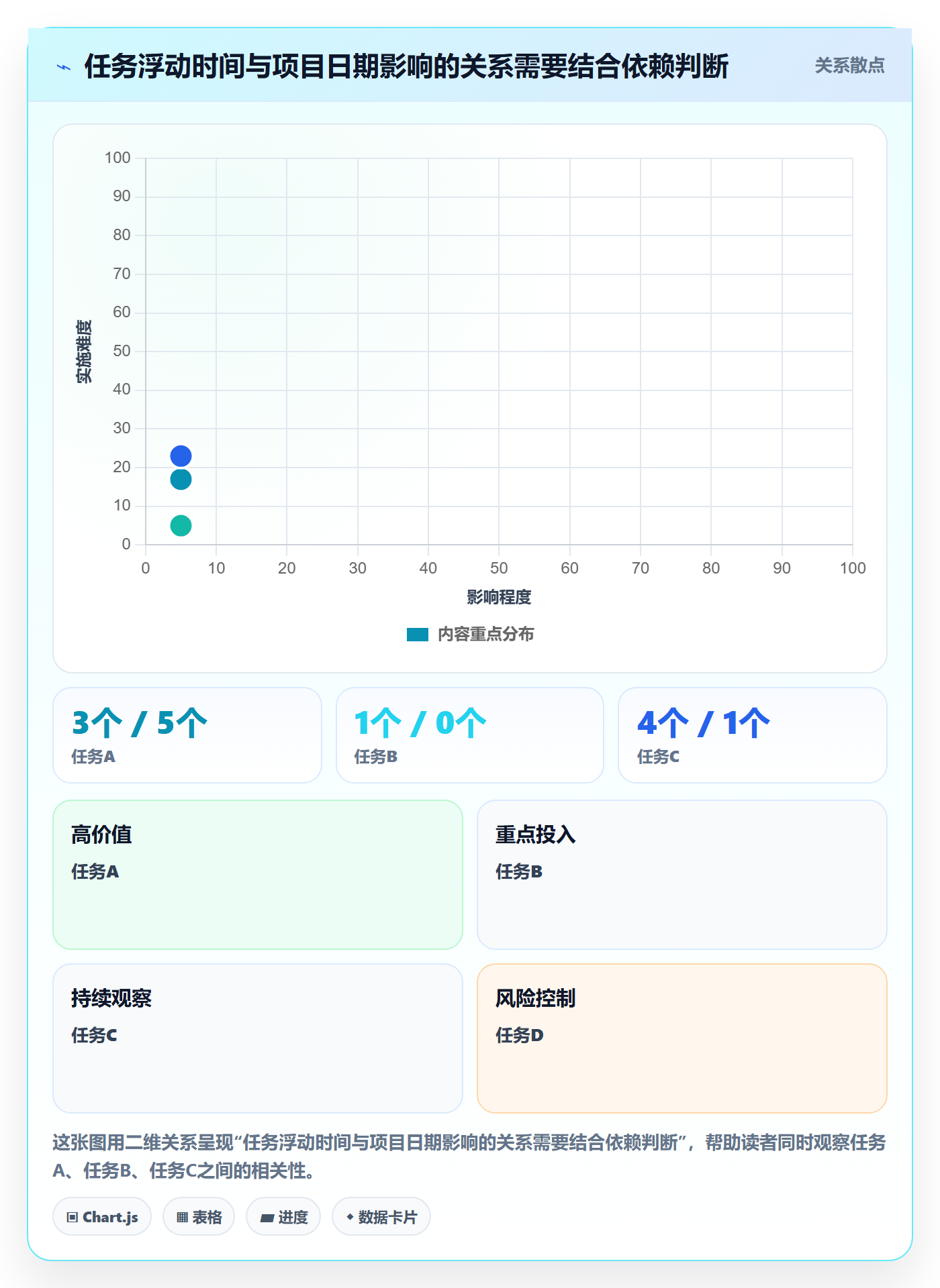 延期管理如何做好延期分析?实施团队风险控制与操作步骤