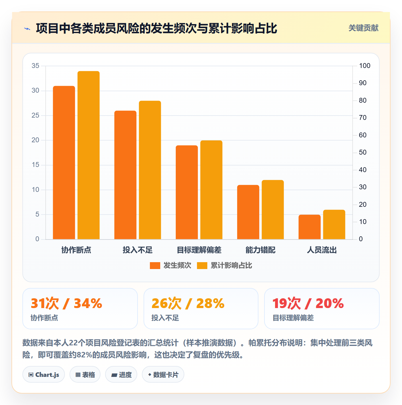 开始怎么做?项目成员风险控制:任务执行从0到1