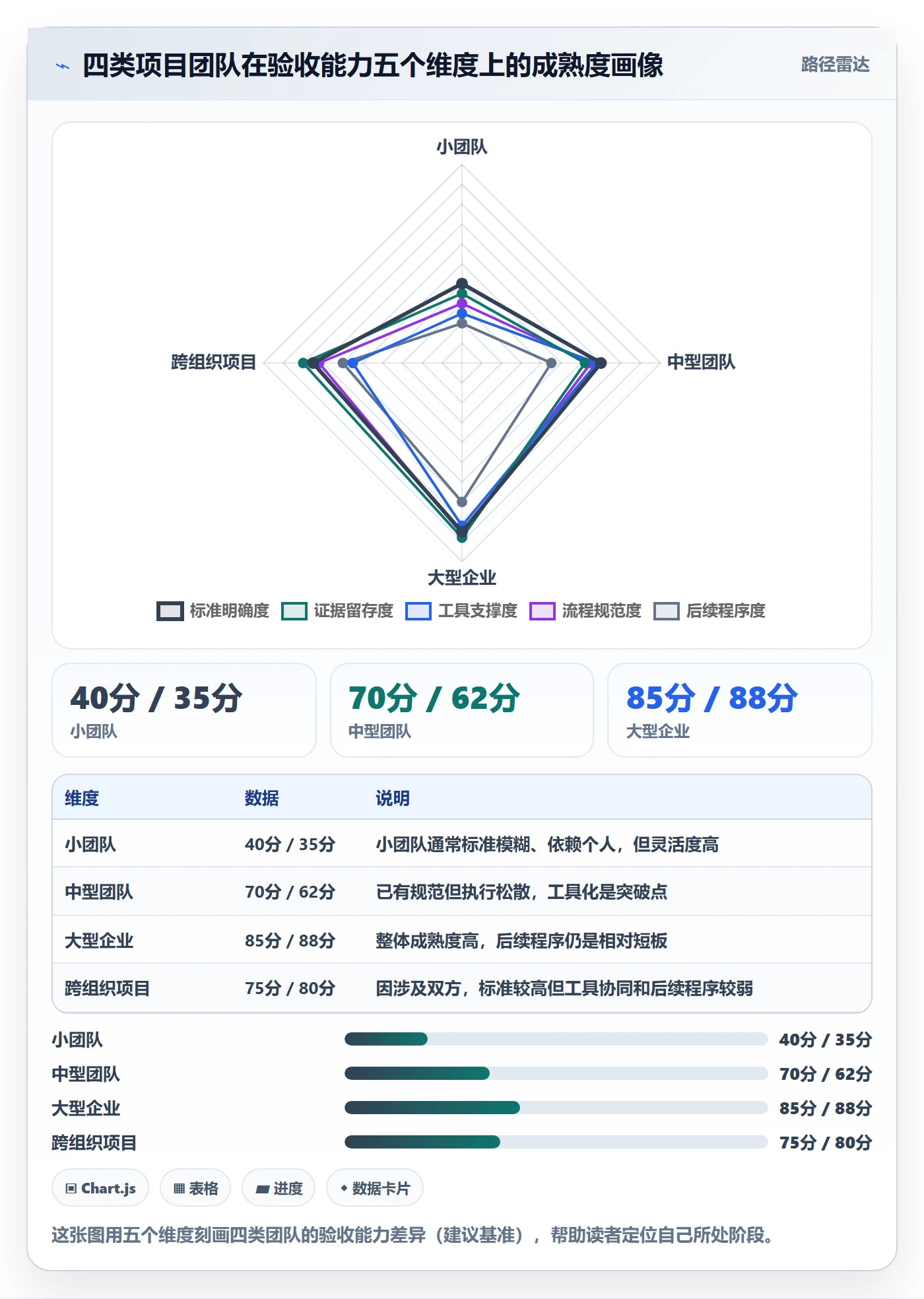 确认完成落地方案:项目成员开展任务验收的最佳实践案例解析