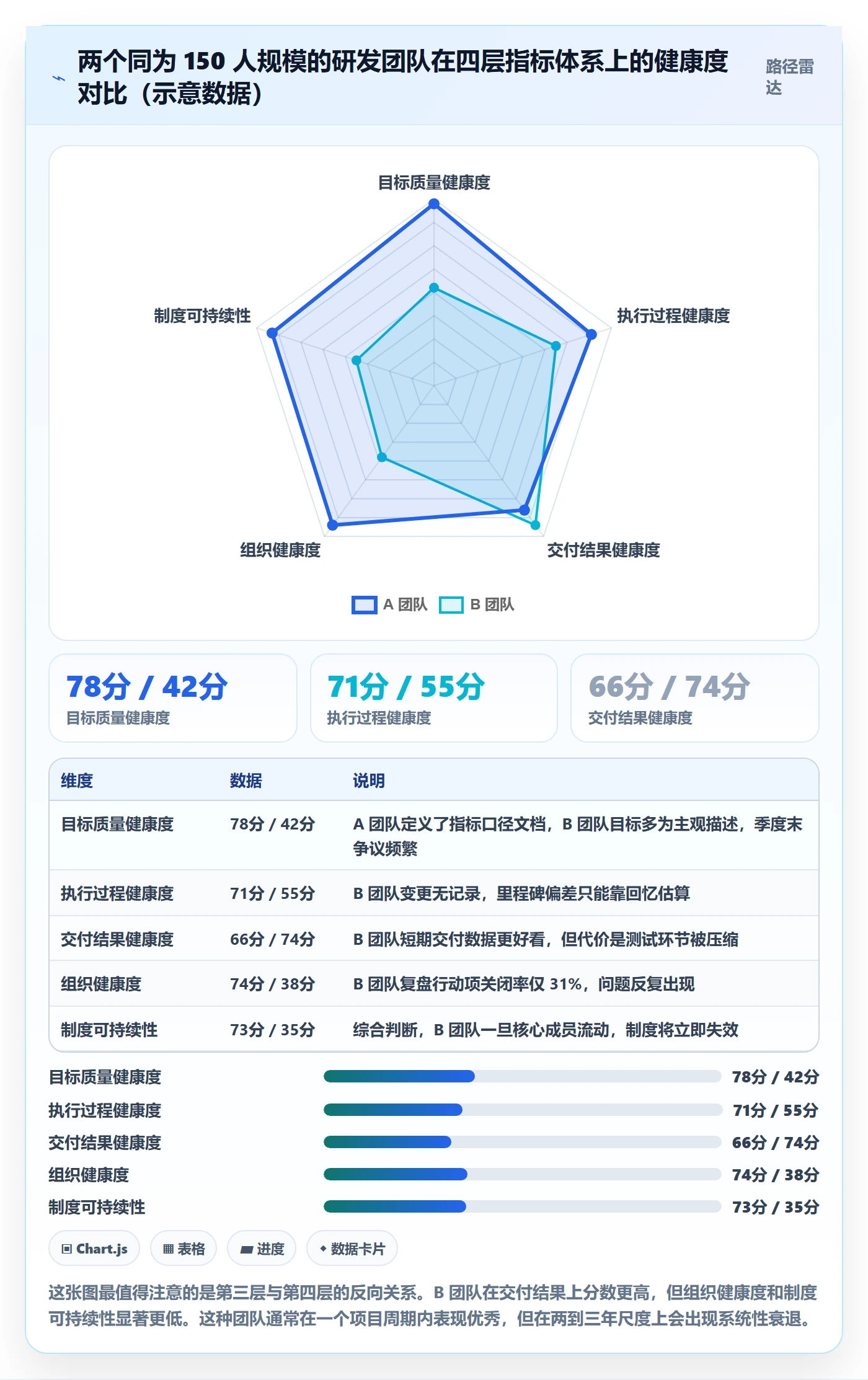项目目标流程与规范:研发团队项目目标制度设计关键指标
