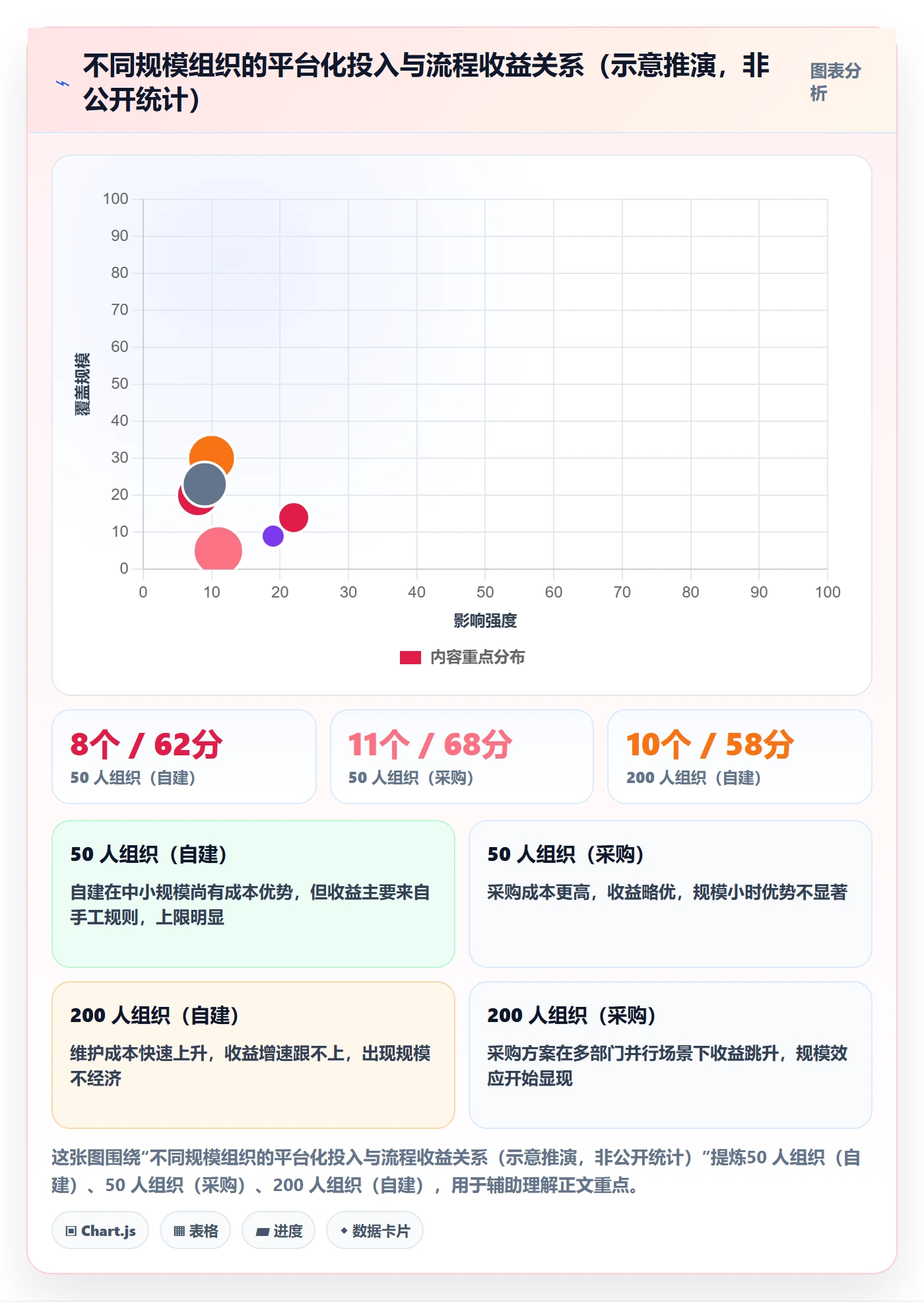 负责人流程与规范：跨部门团队任务管理入门指南关键指标