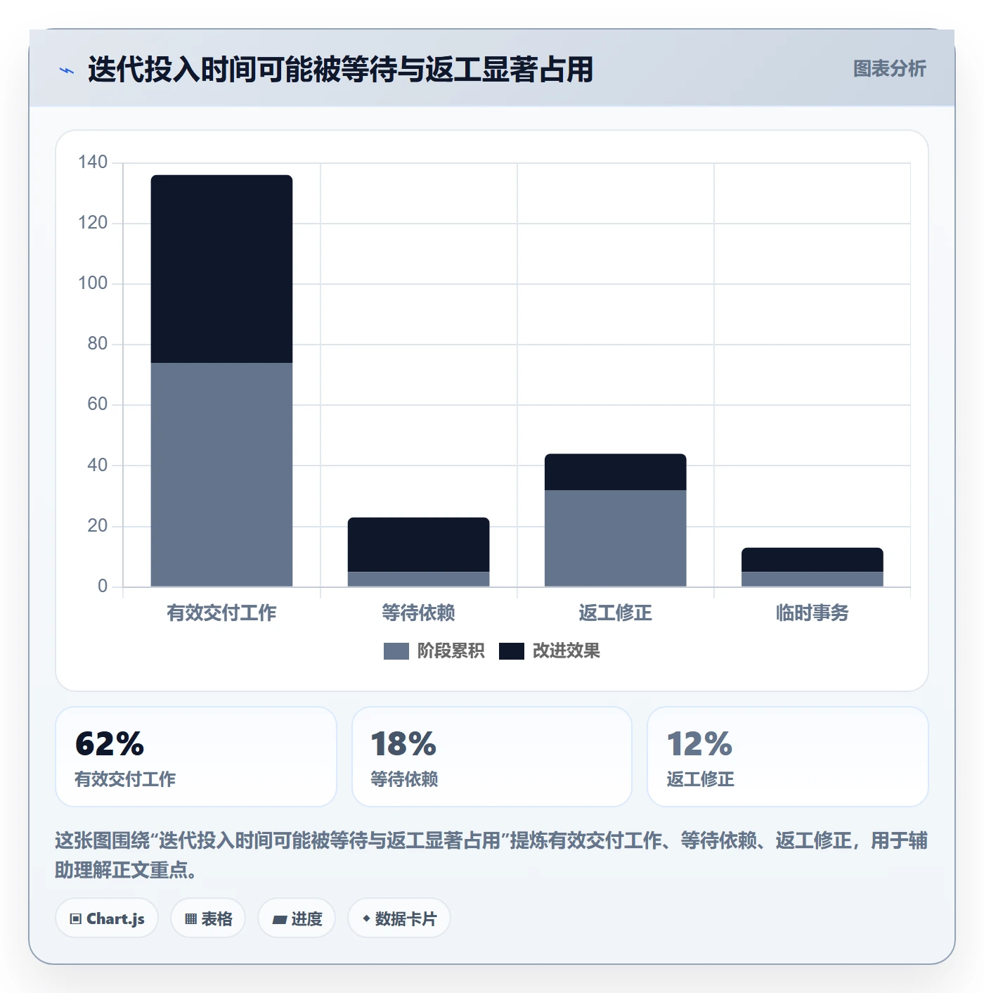 迭代进度最佳实践:项目负责人迭代管理协同管理,常见问题