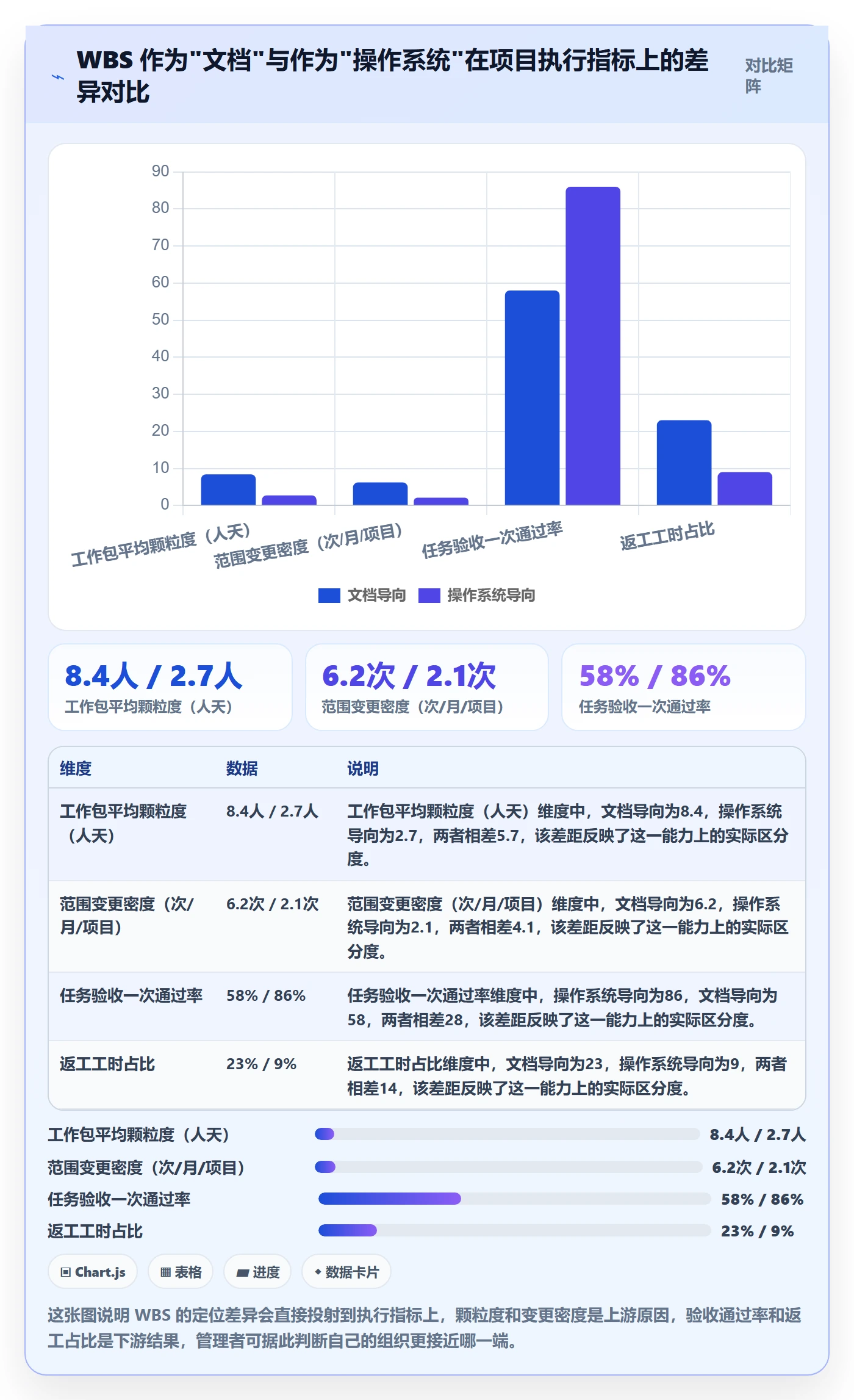 WBS流程与规范：企业管理者项目范围流程优化关键指标