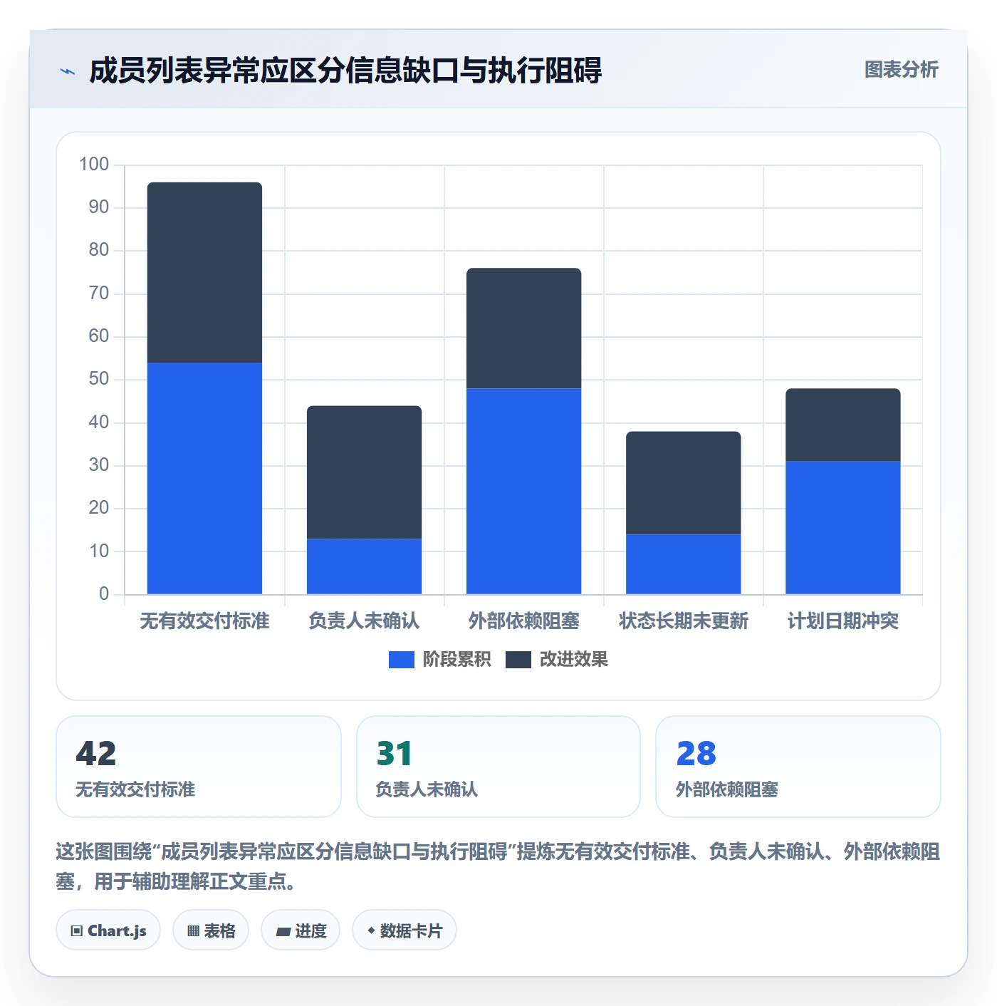 任务列表流程与规范:项目成员列表视图制度设计关键指标