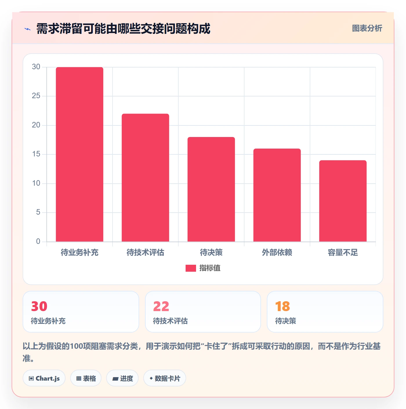 需求管理如何做好需求状态?跨部门团队最佳实践与操作步骤