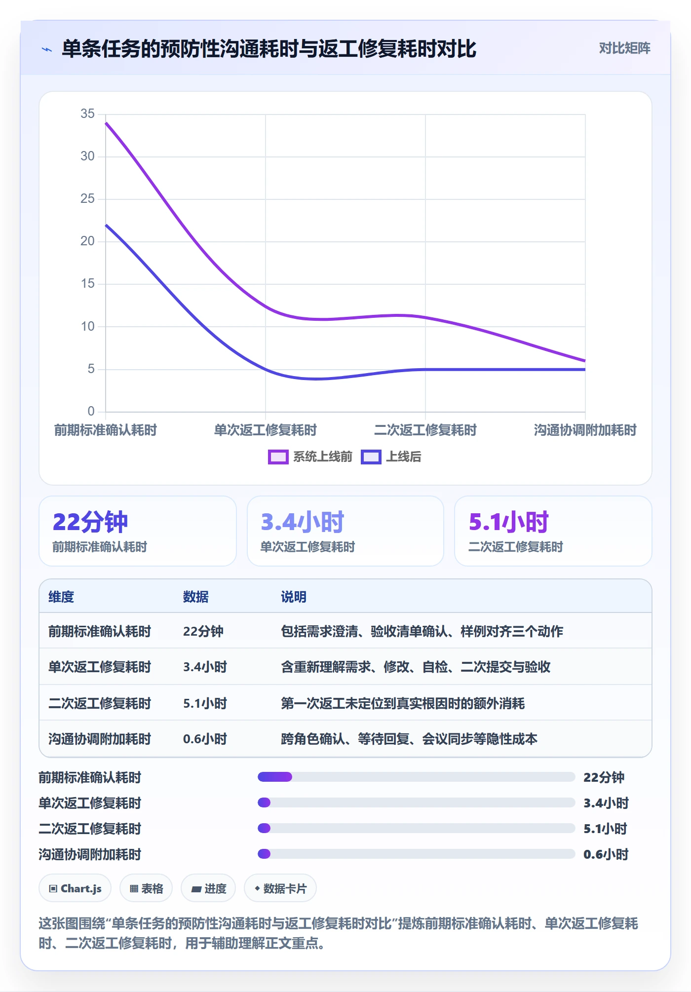 任务验收返工教程:项目成员入门指南,避坑指南