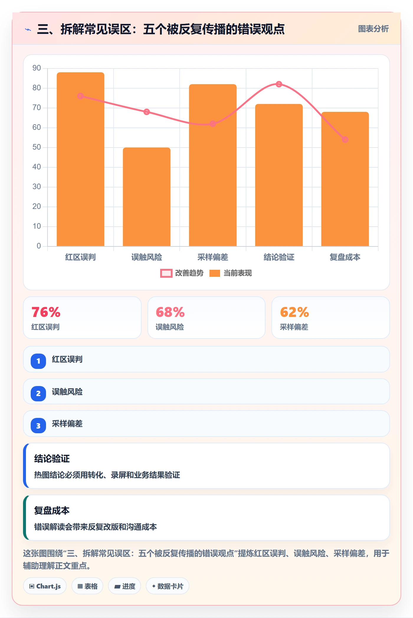 三、拆解常见误区:五个被反复传播的错误观点