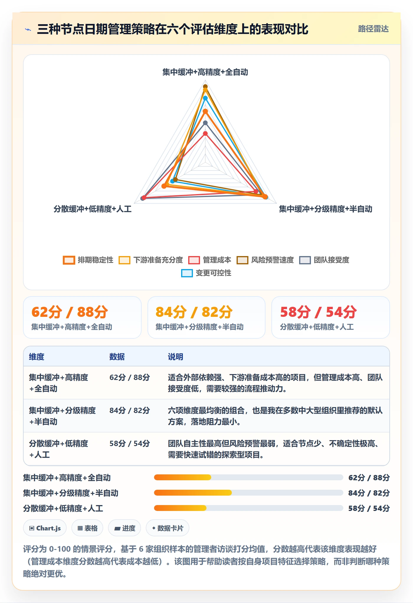 节点日期最佳实践：跨部门团队里程碑落地方案，常见问题