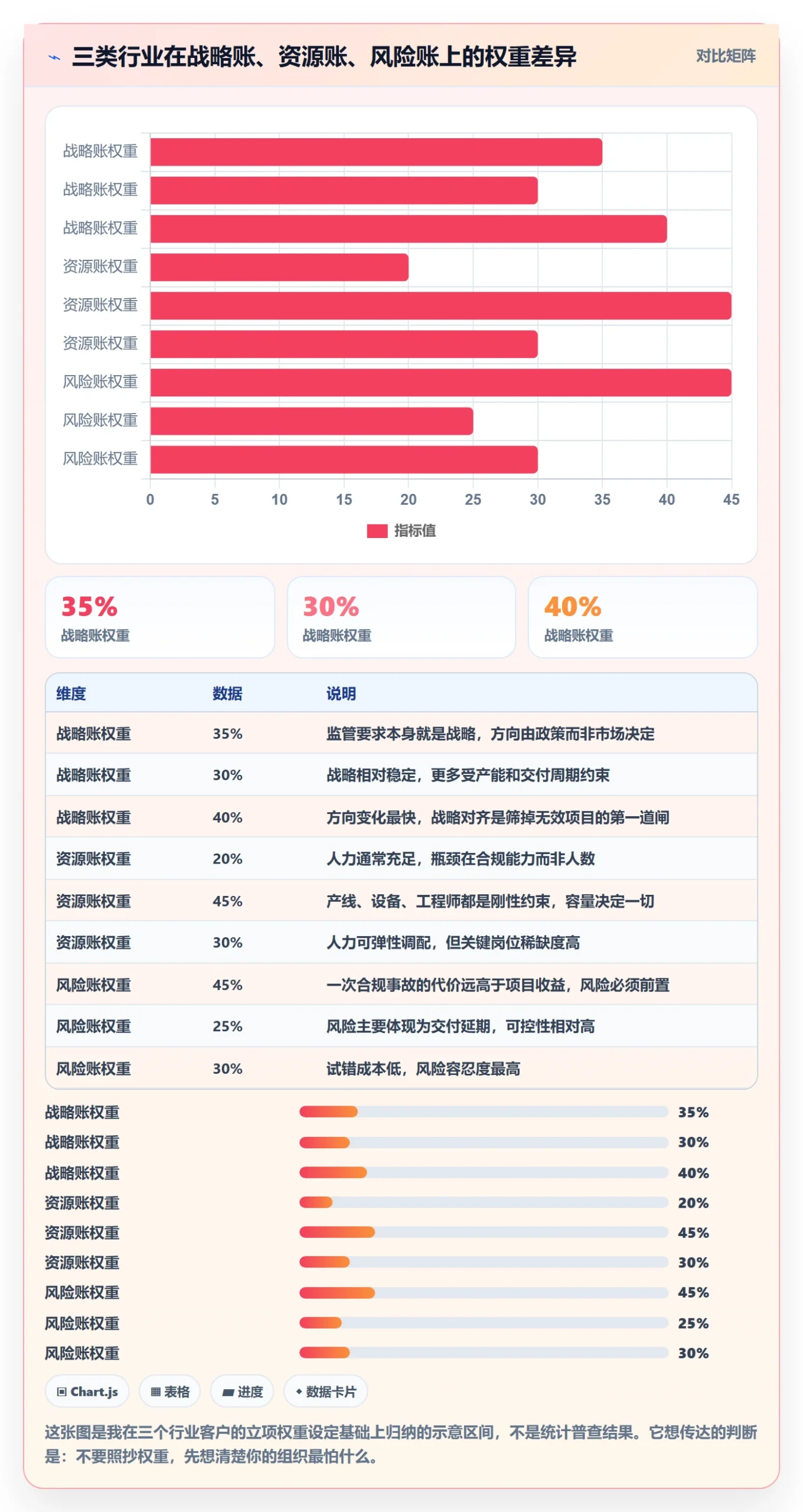 项目立项优先级教程:PMO协同管理,避坑指南