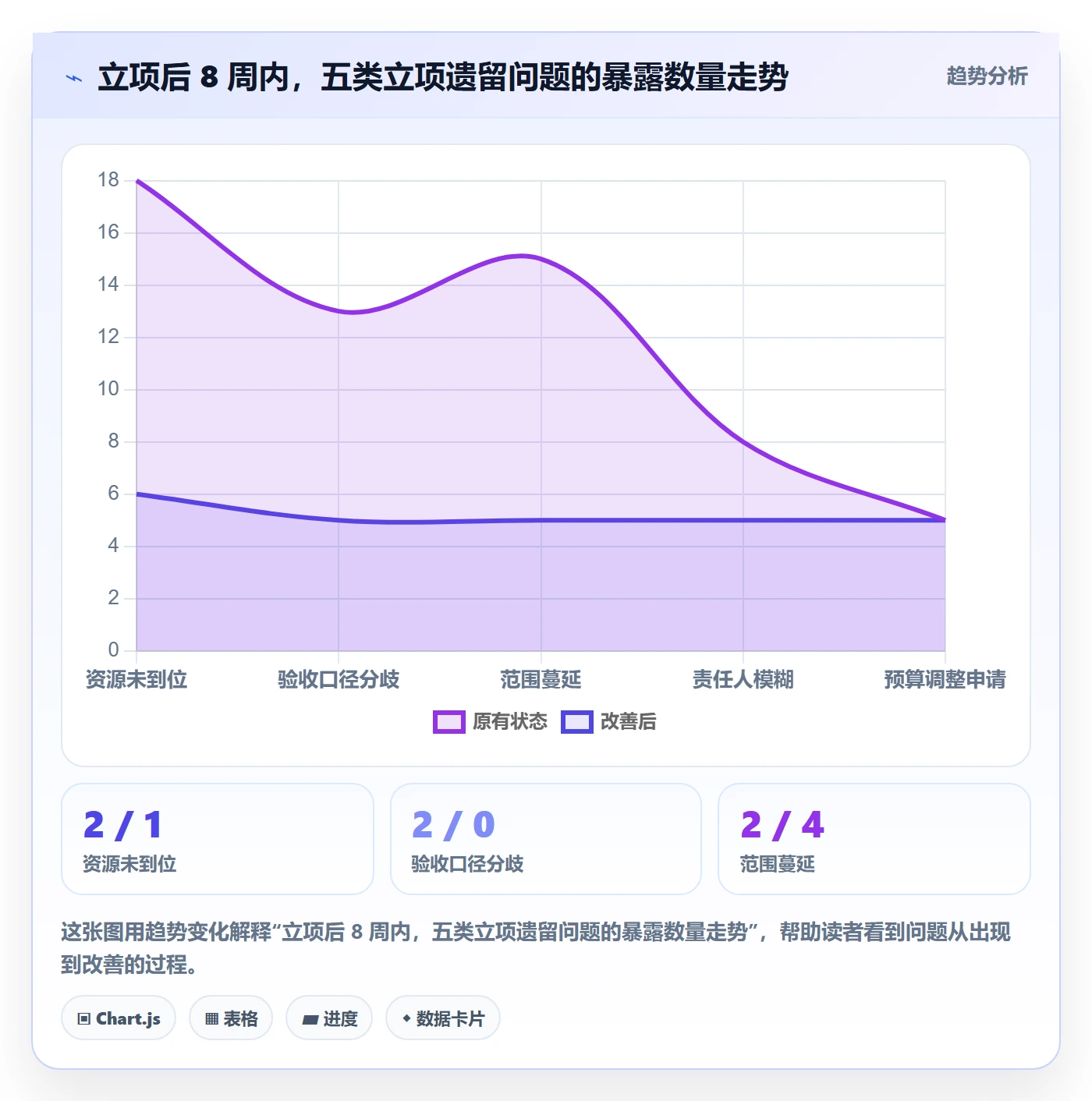 项目负责人管理方法大全:管理层项目立项协同管理落地清单