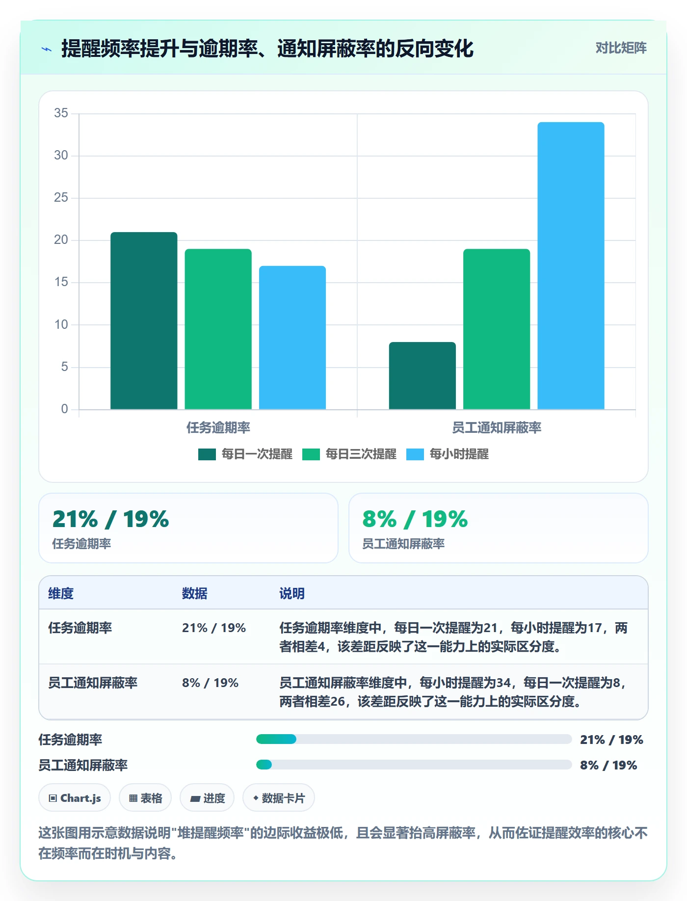 提前提醒实操方法：企业管理者提升任务提醒效率的入门指南方法与模板