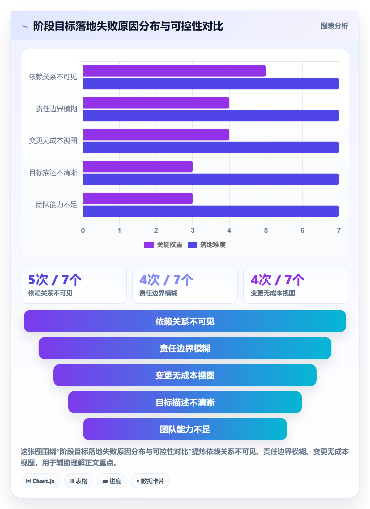 阶段目标落地方案：项目负责人开展项目目标的协同管理案例解析