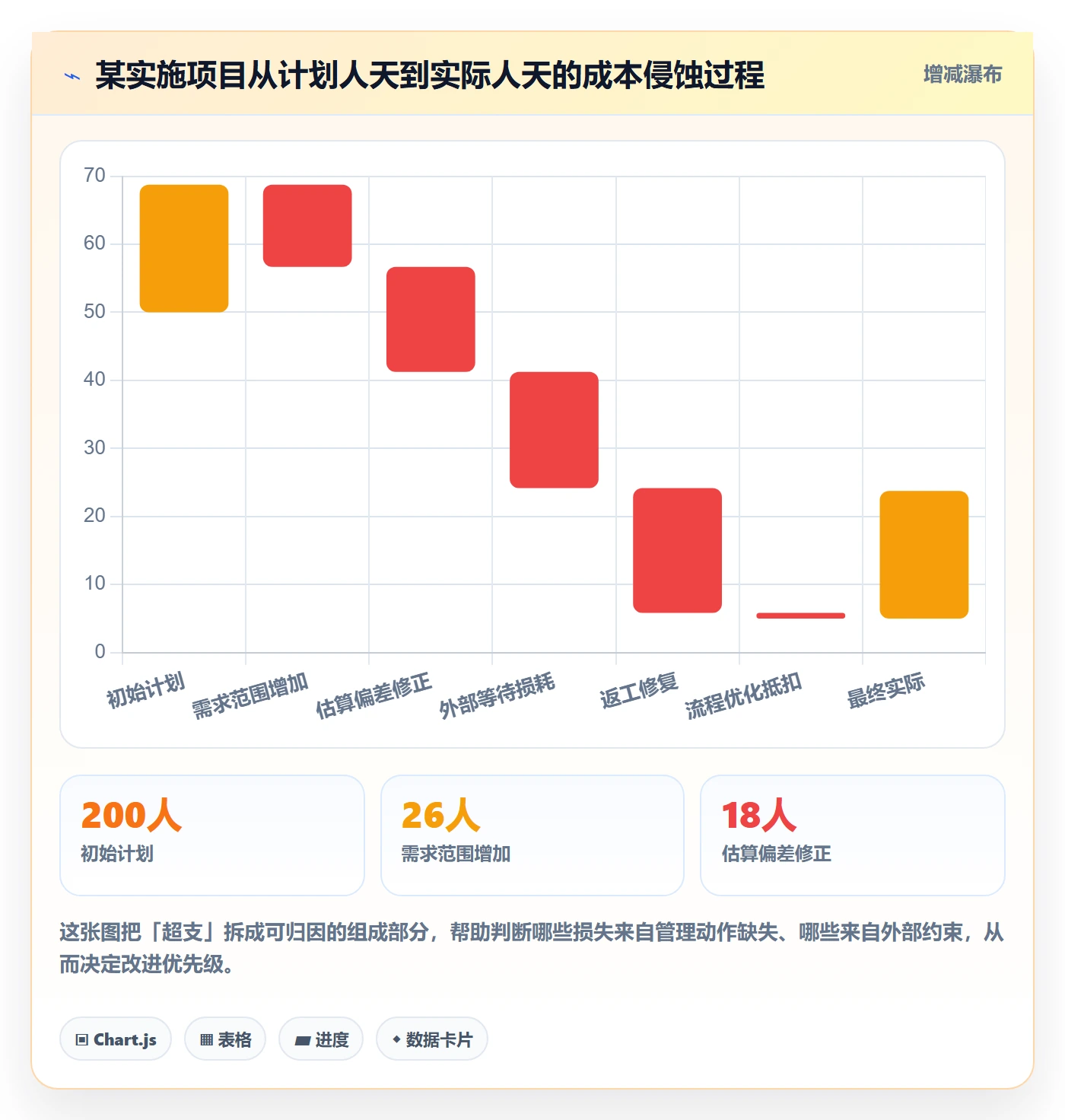 任务进度管理方法大全：实施团队进度管理落地方案落地清单