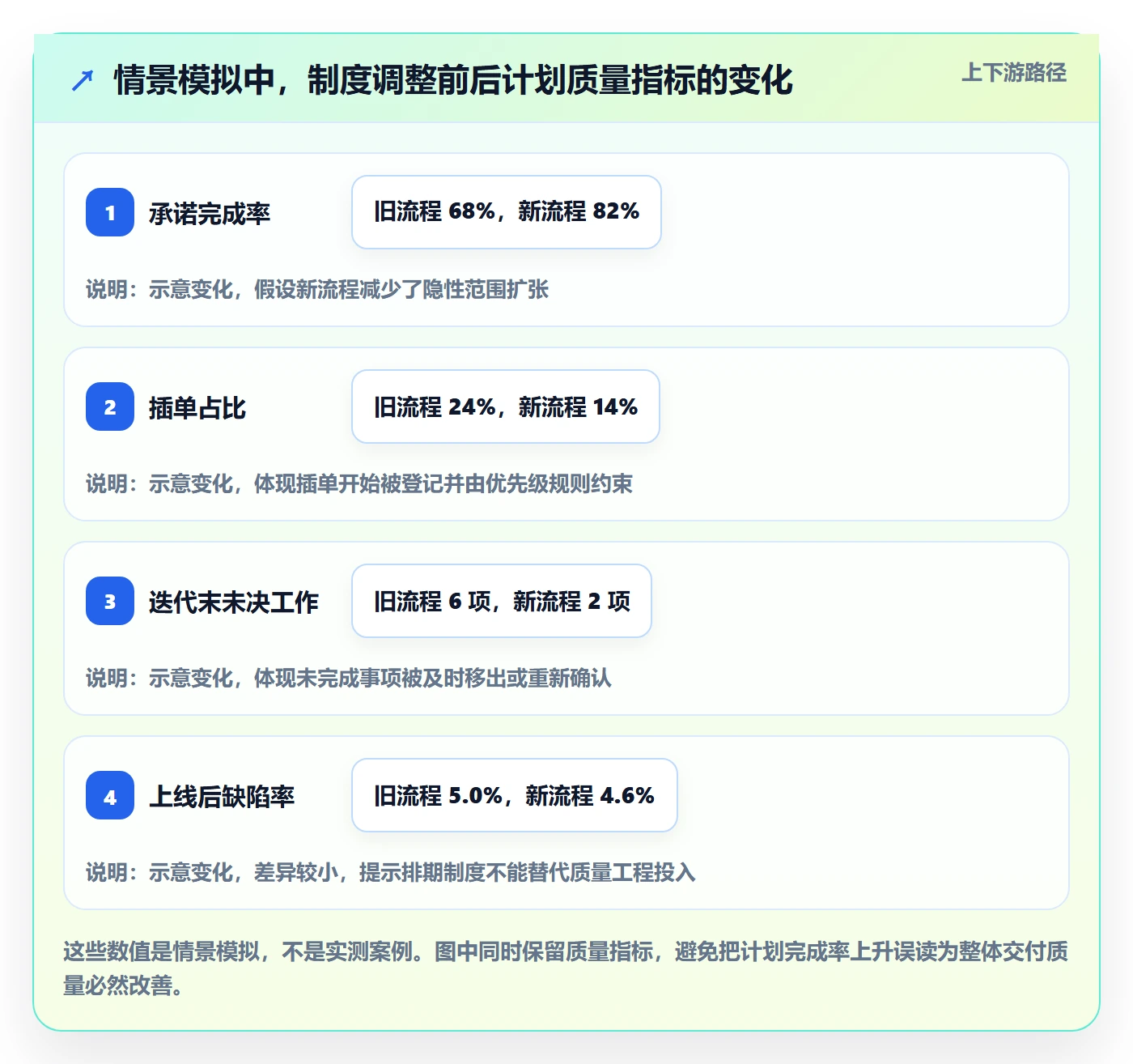需求排期迭代规划教程:研发团队制度设计,避坑指南