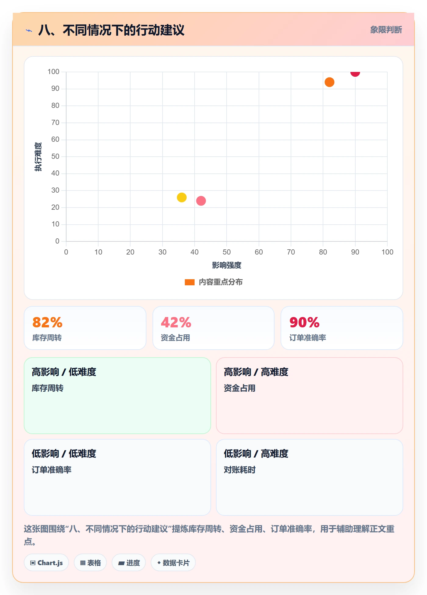八、不同情况下的行动建议