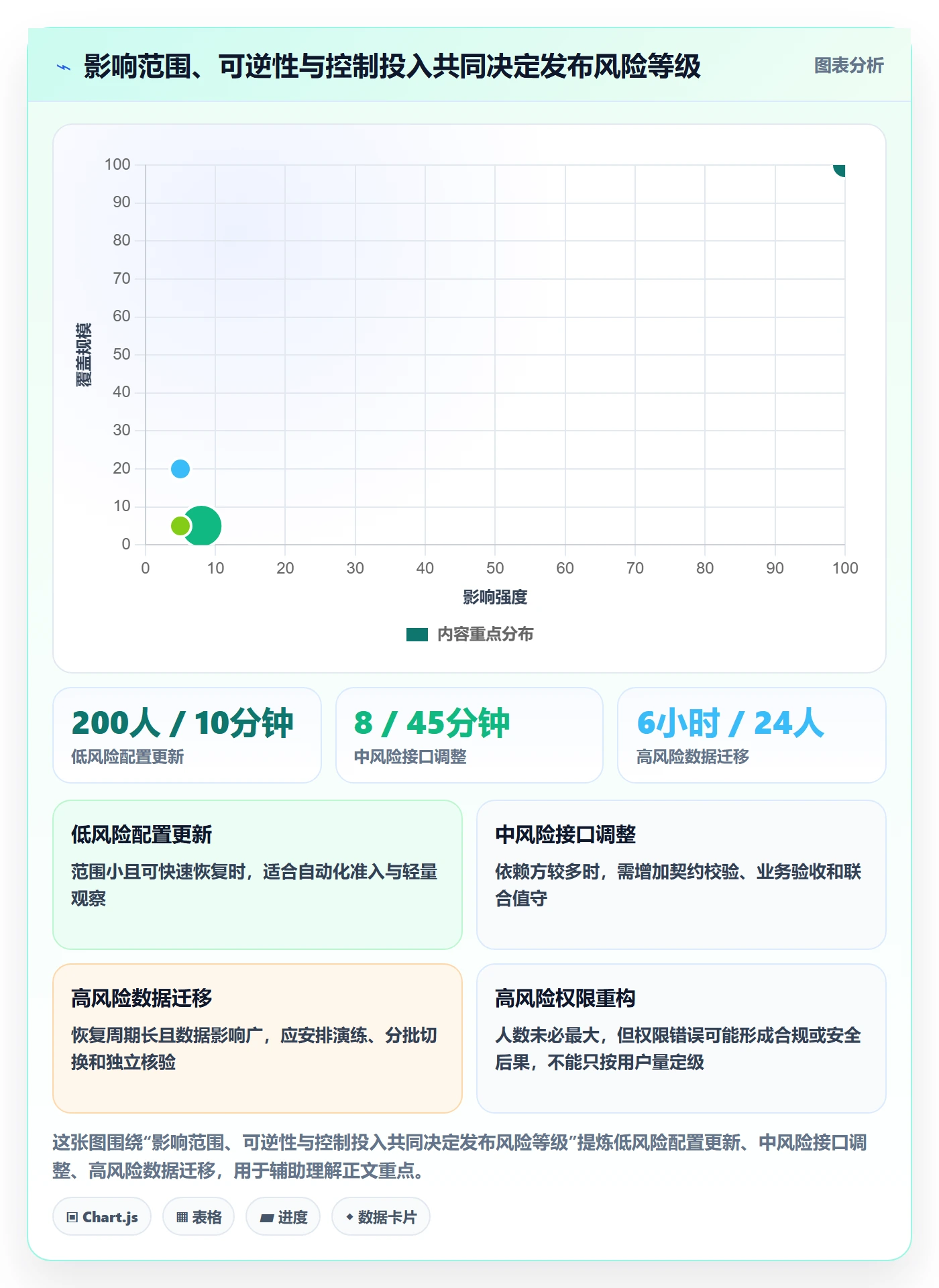 上线管理指南:PMO如何做好发布管理,数据分析全流程