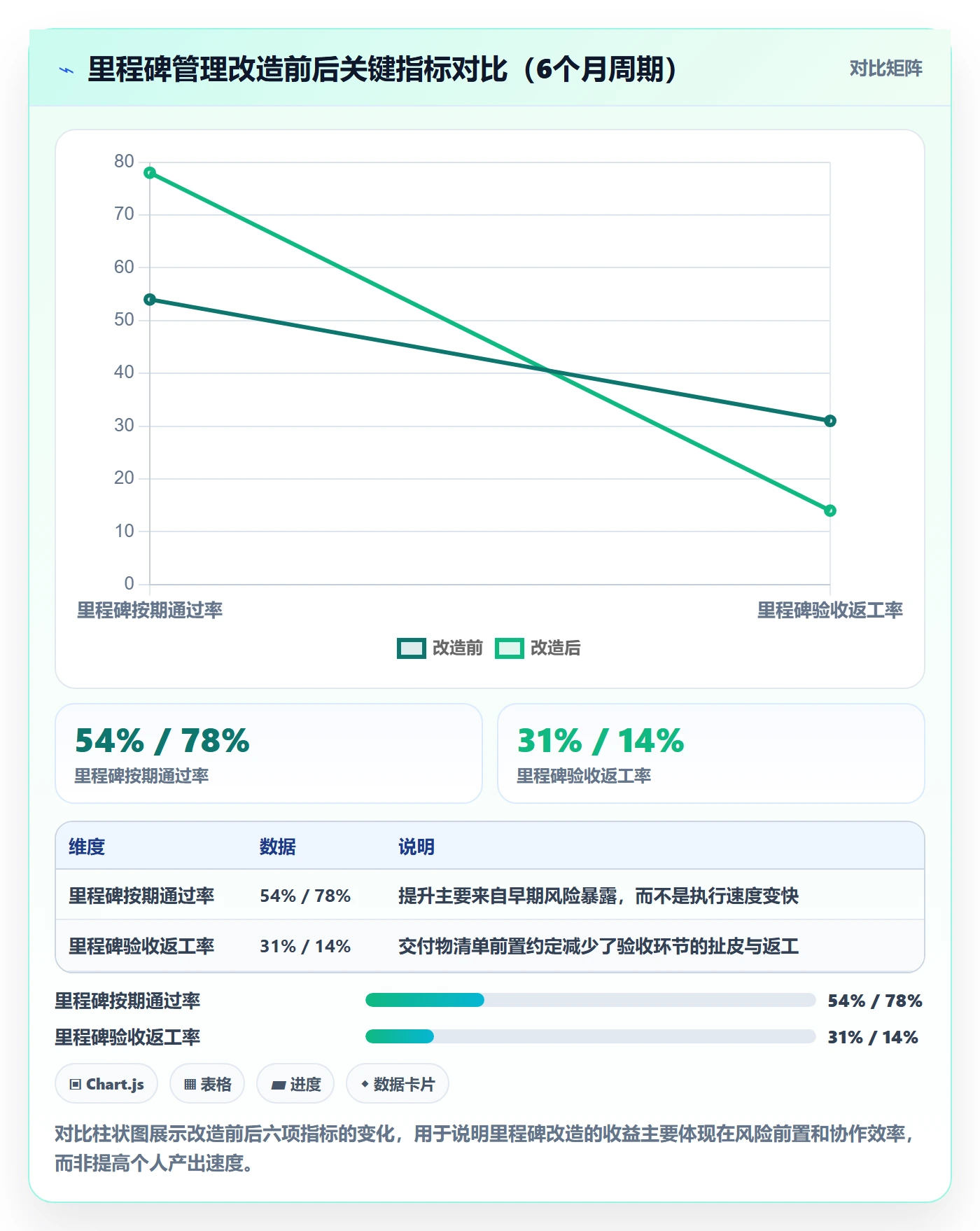 里程碑关键节点教程：项目负责人落地方案，避坑指南