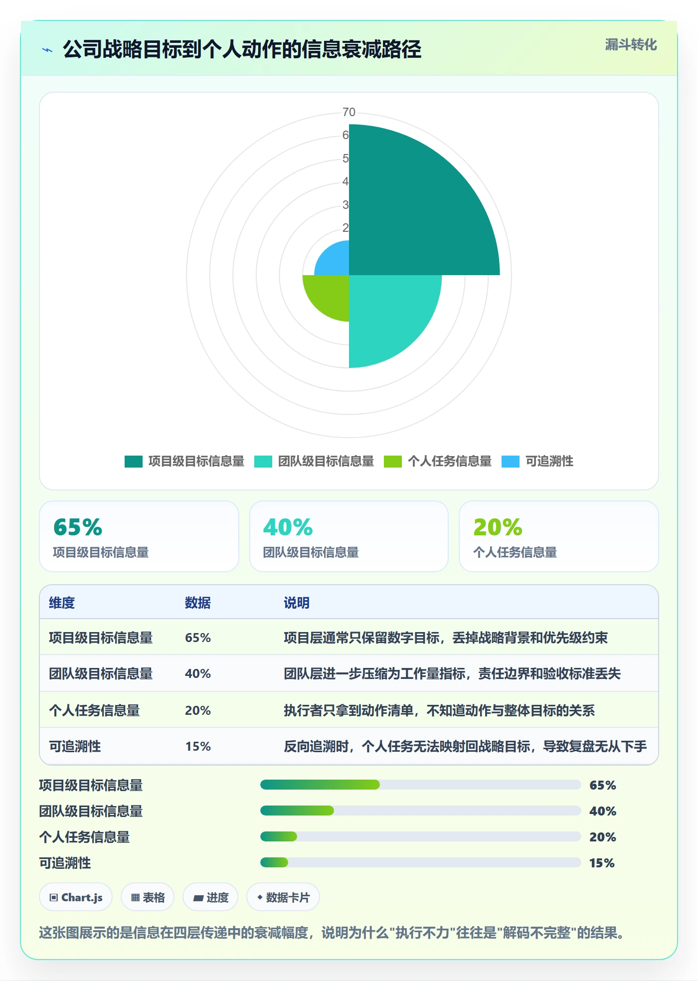 项目目标流程与规范：实施团队项目目标实操方法关键指标