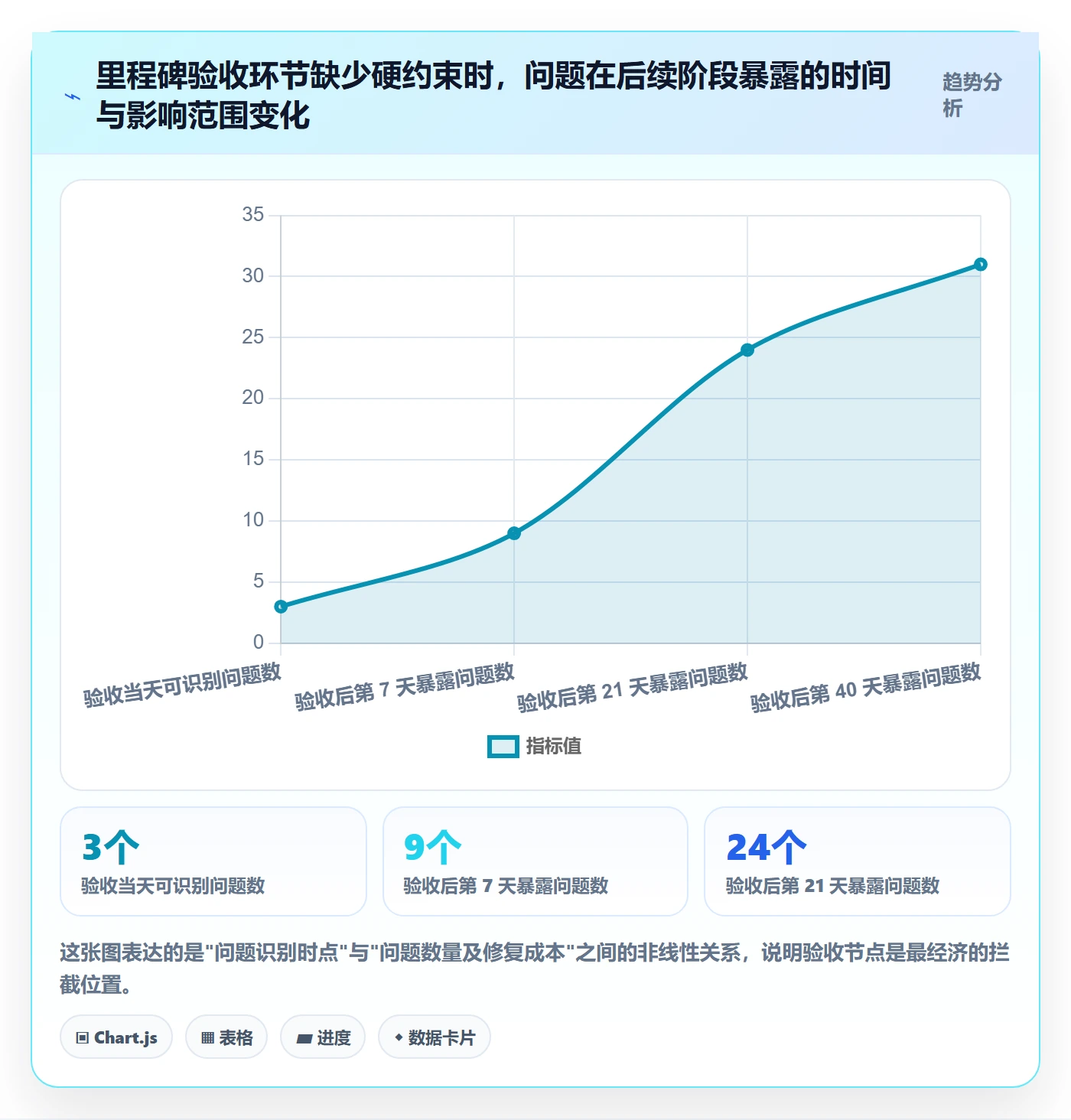里程碑如何做好节点验收？PMO流程优化与操作步骤