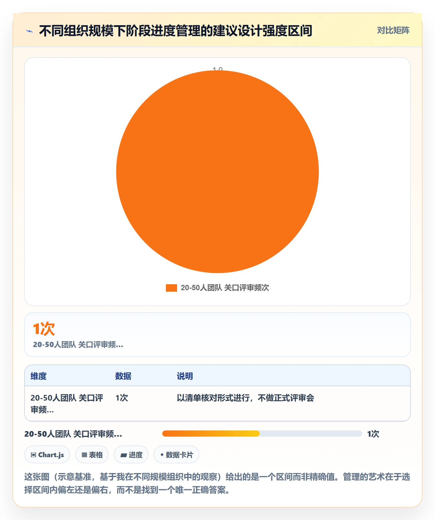 进度管理如何做好阶段进度?企业管理者落地方案与操作步骤