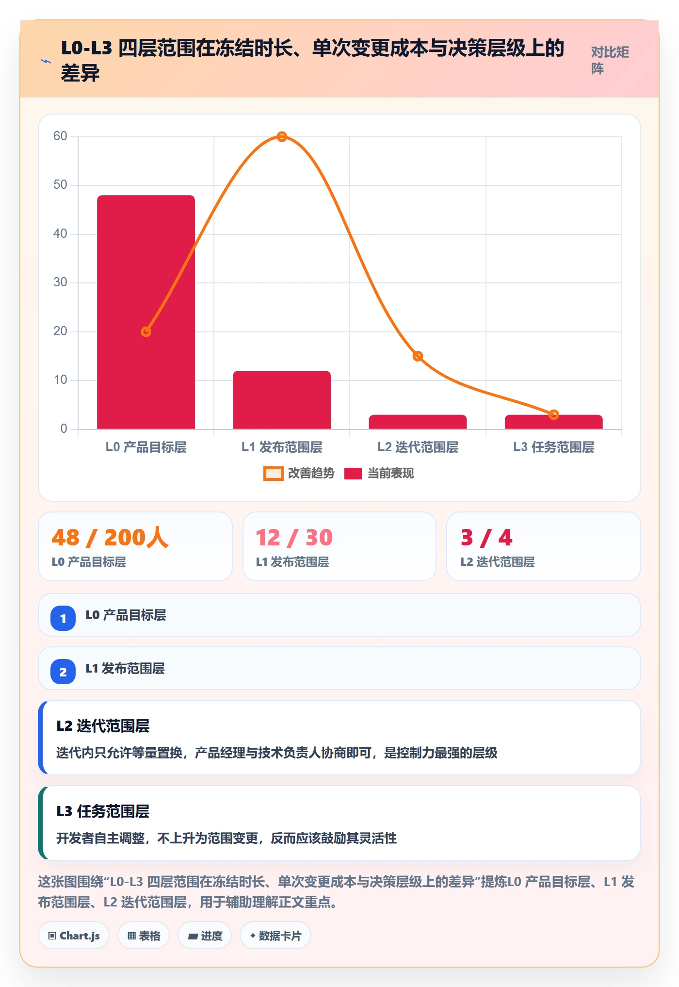 项目范围Scope全流程:研发团队风险控制与一文讲清