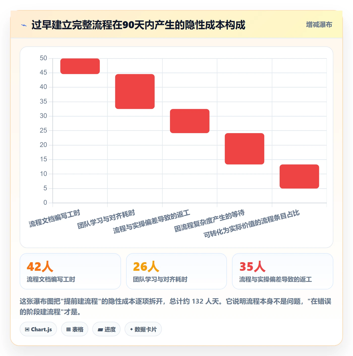 开始怎么做?实施团队最佳实践:任务执行从0到1