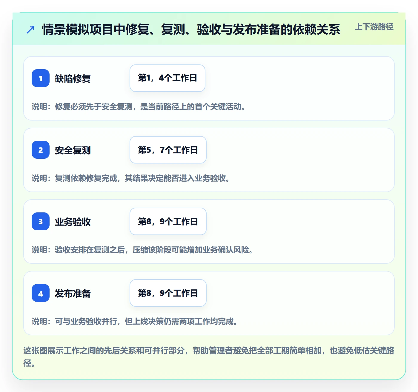 延期管理延期申请全流程：企业管理者实操方法与一文讲清