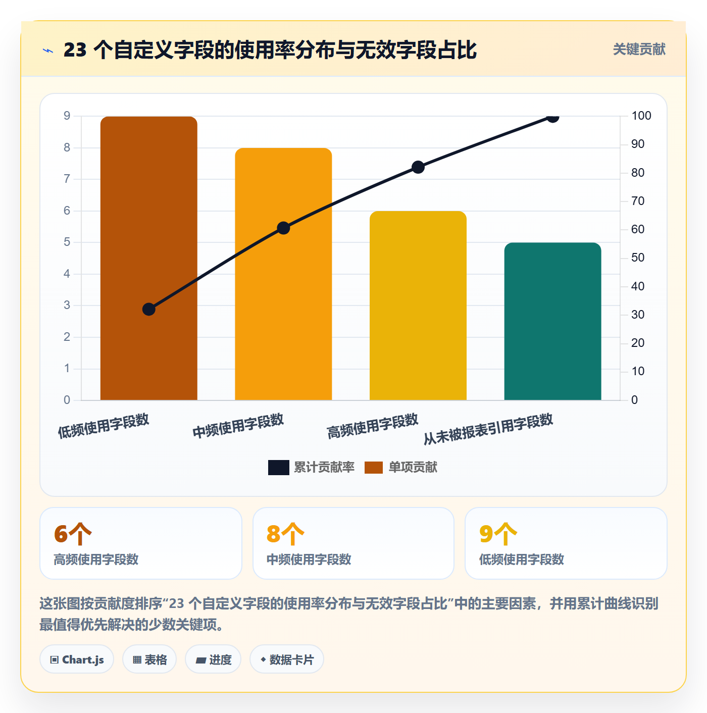 完成度流程与规范:产品经理任务属性制度设计关键指标