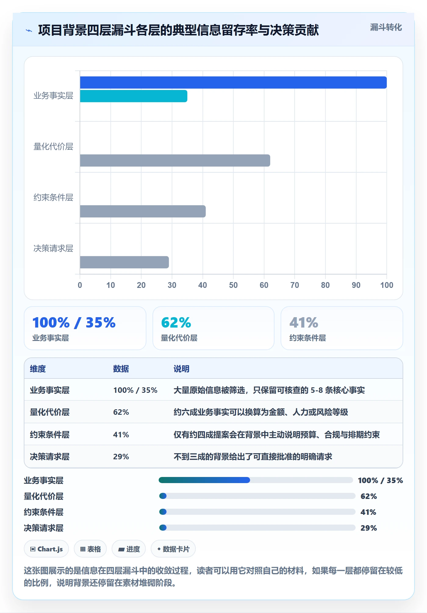 项目立项如何做好项目背景?研发团队入门指南与操作步骤