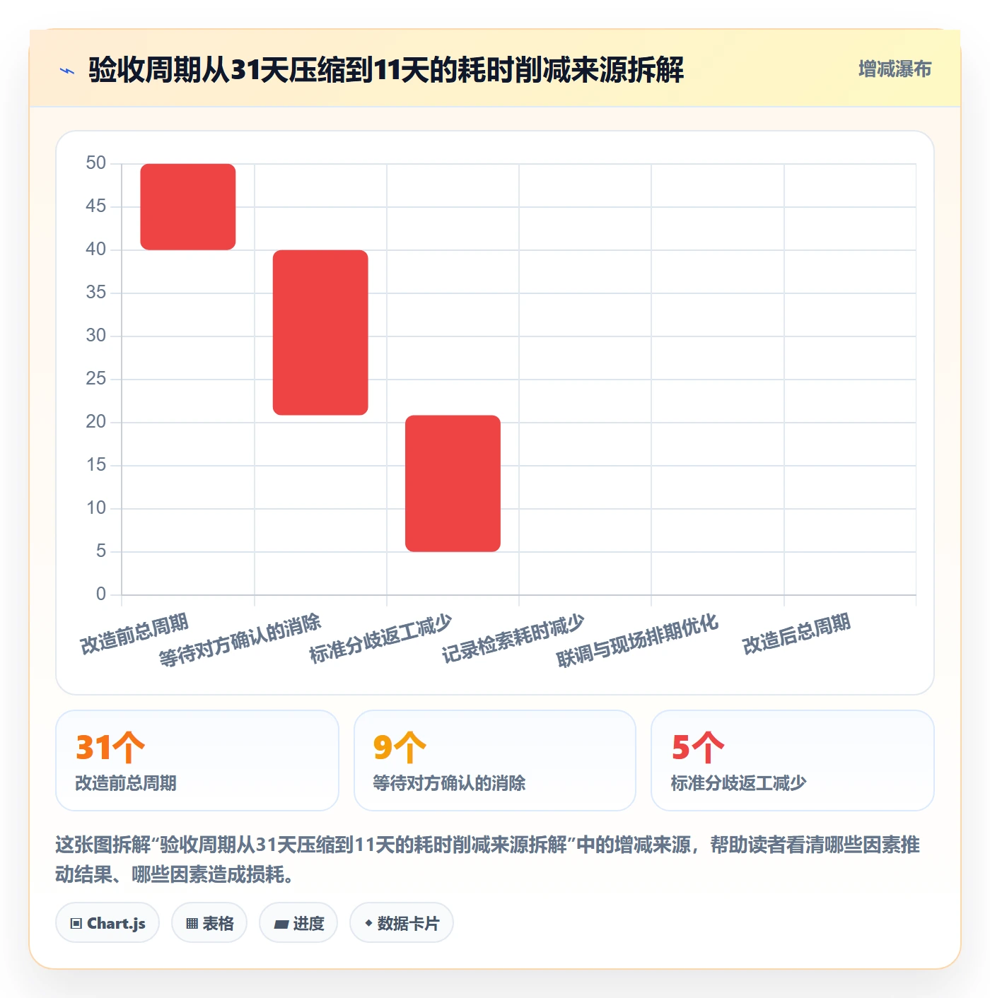 验收最佳实践:跨部门团队任务验收协同管理,常见问题