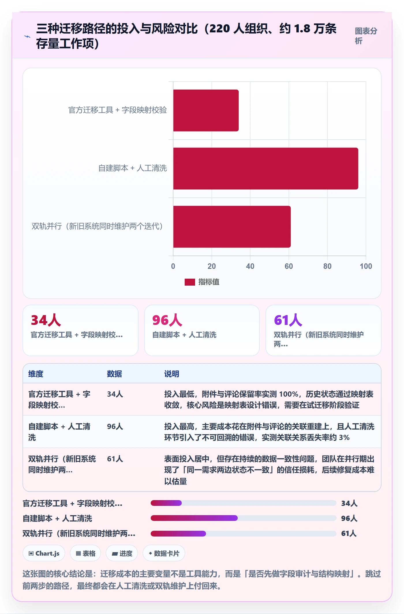 工作项最佳实践:产品经理任务管理效率提升,常见问题