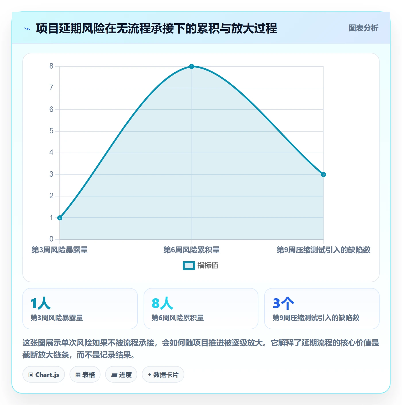 延期流程与规范:企业管理者任务执行制度设计关键指标
