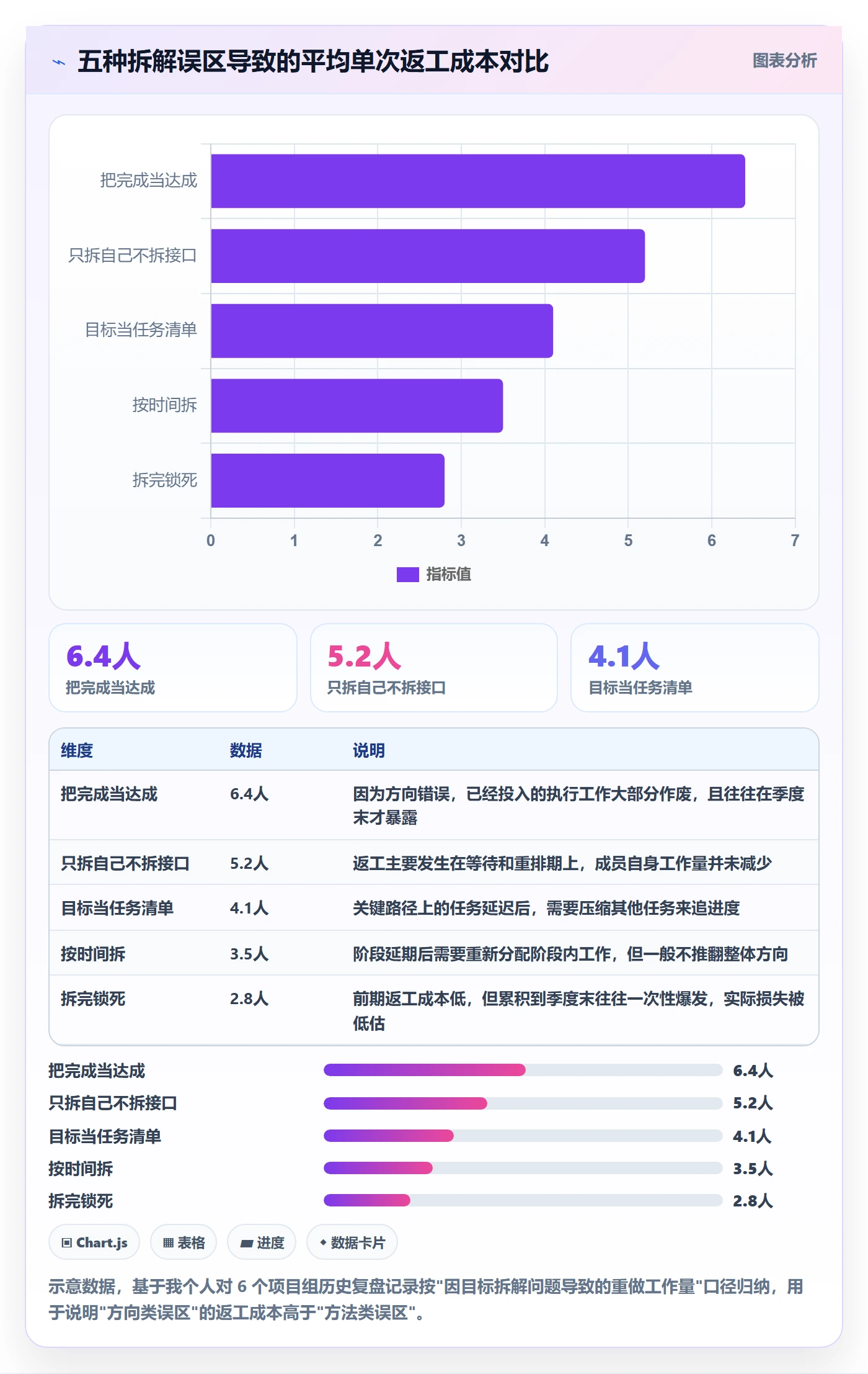 目标拆解管理指南:项目成员如何做好项目目标,入门指南全流程