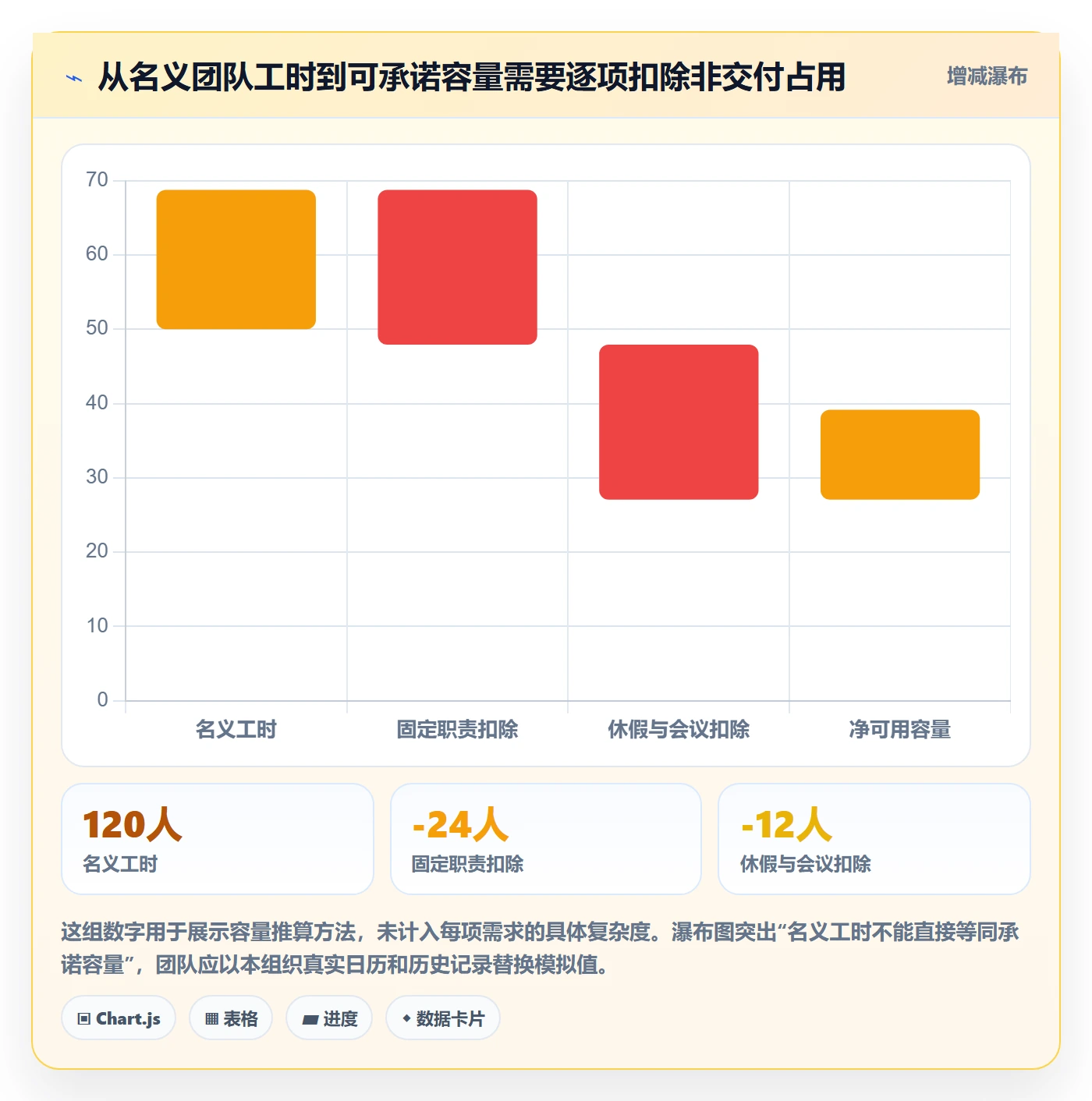 迭代规划怎么做?跨部门团队数据分析:需求排期从0到1