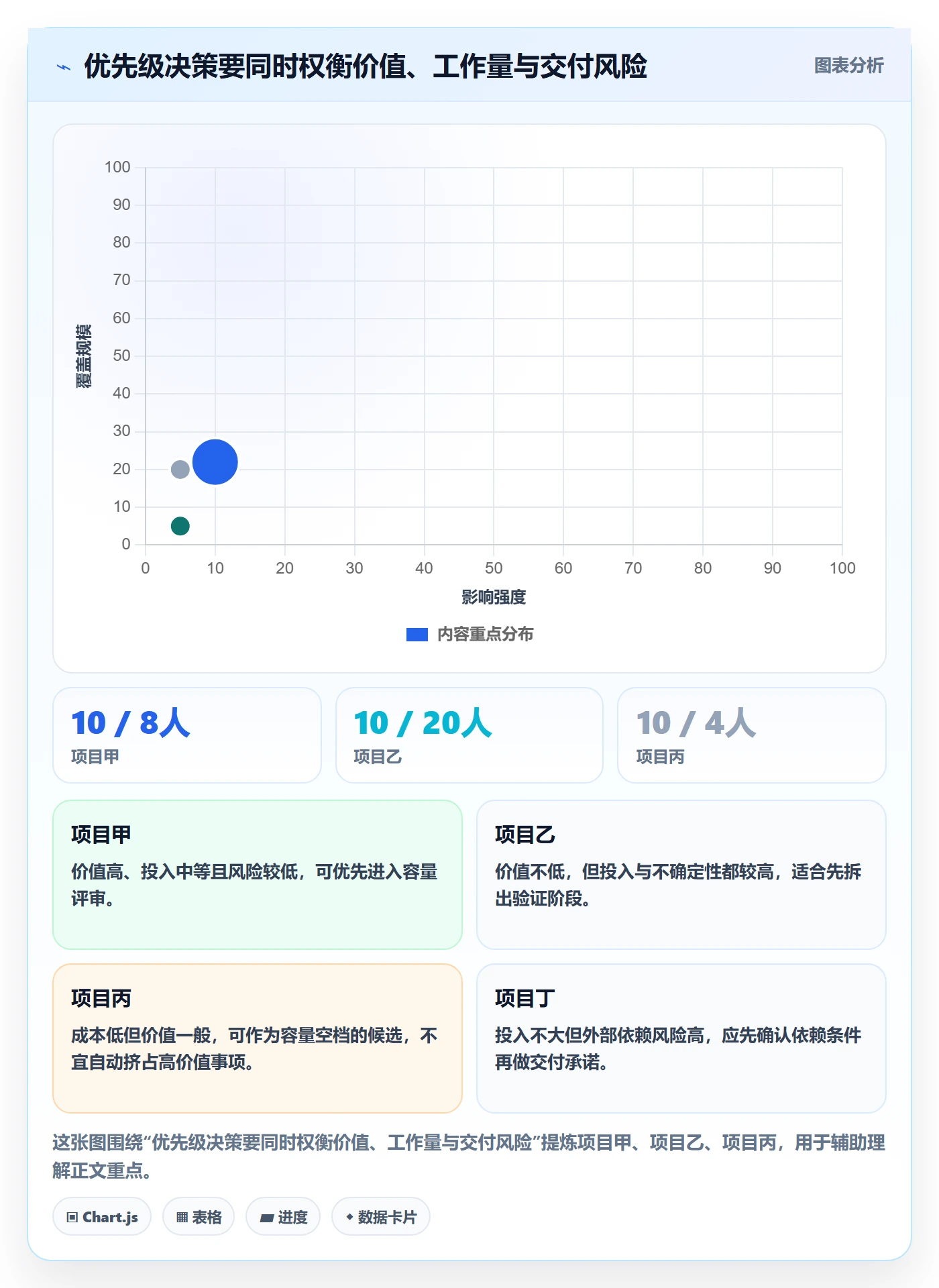 工作负载实操方法:产品经理提升资源负载效率的协同管理方法与模板