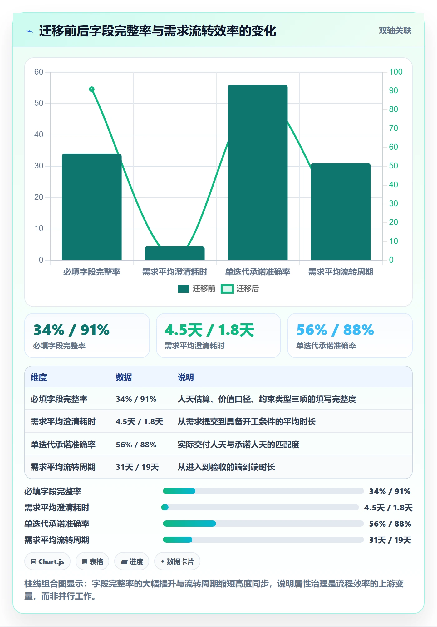 优先级管理指南:企业管理者如何做好任务属性,流程优化全流程