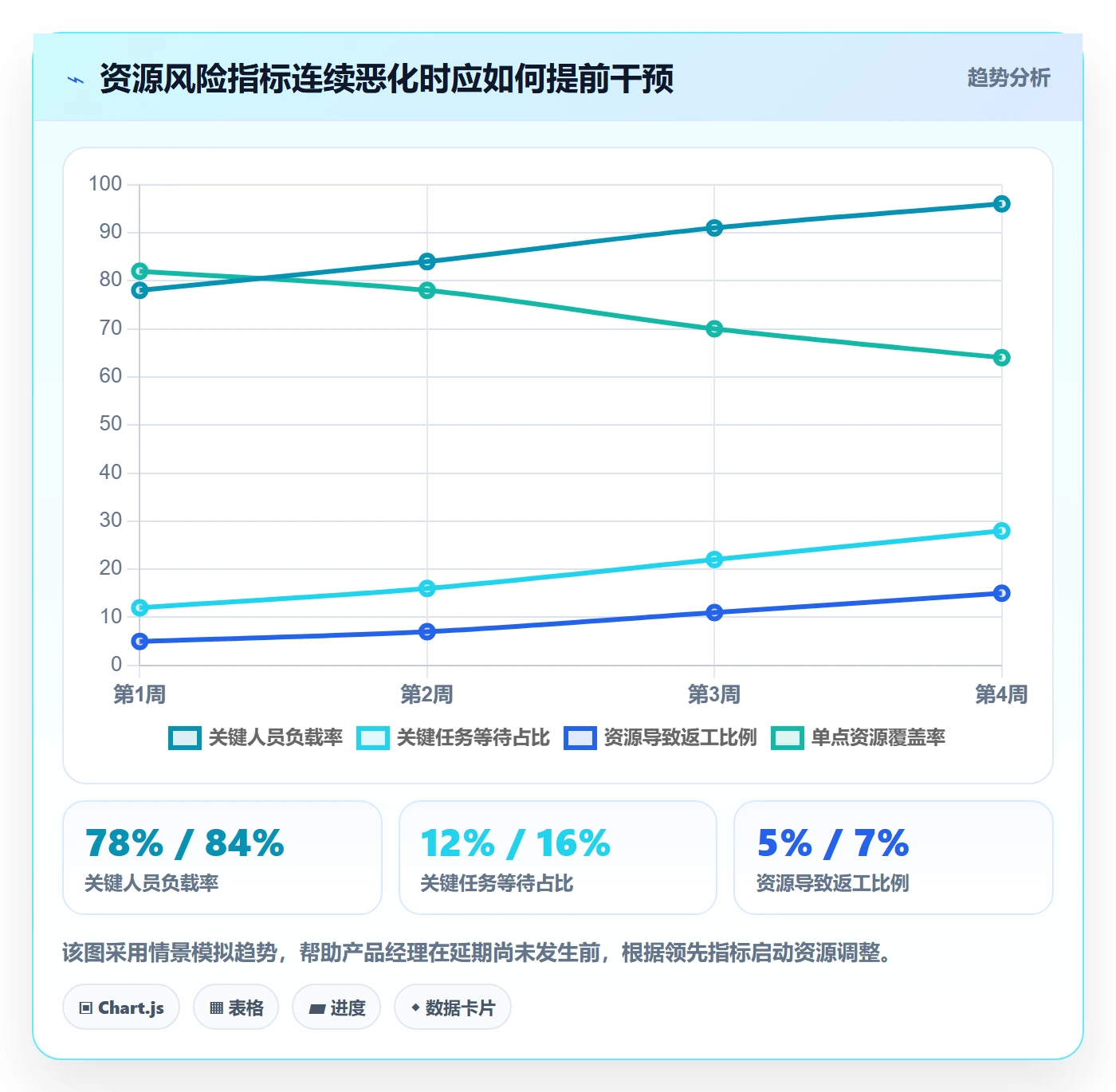 人力资源计划资源冲突教程：产品经理风险控制，避坑指南